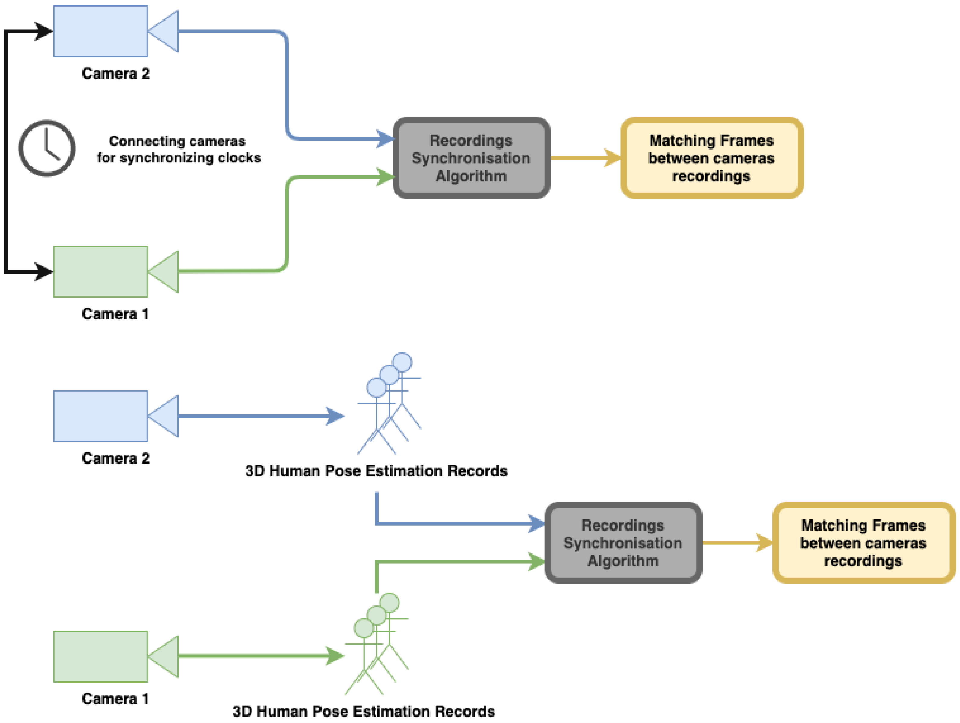 Sensors 22 08900 g009 Sensors 22 08900 g009