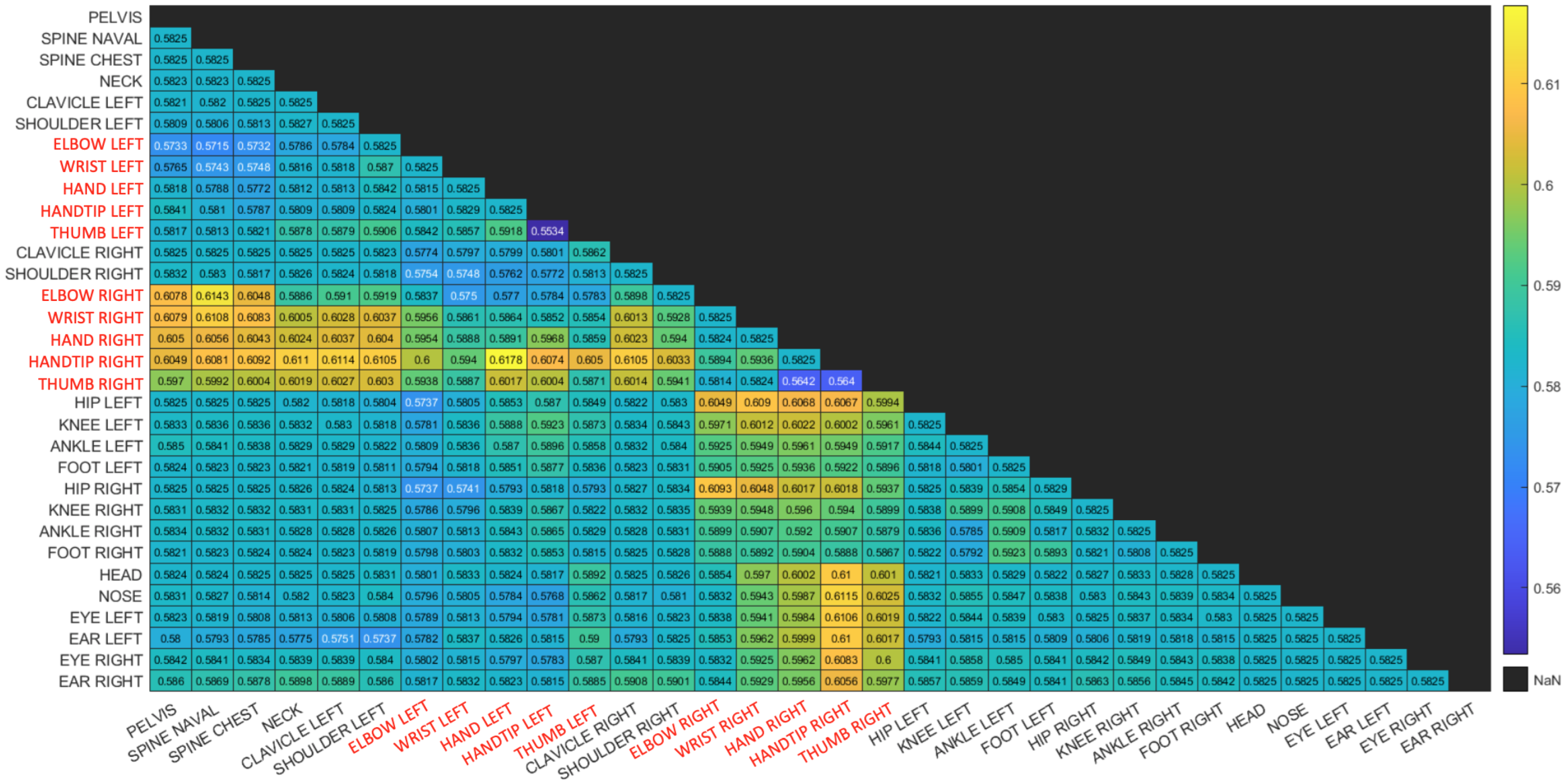 Sensors 22 08900 g011 Sensors 22 08900 g011