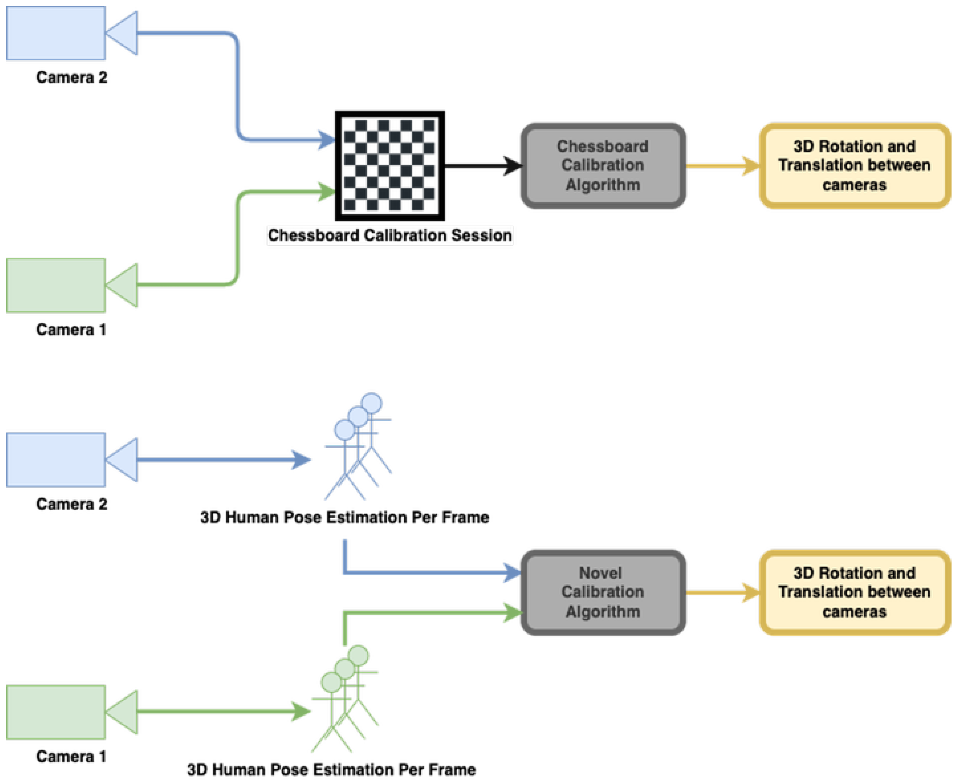 Sensors 22 08900 g012 Sensors 22 08900 g012
