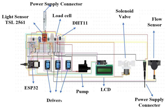 Sensors 22 08905 g004