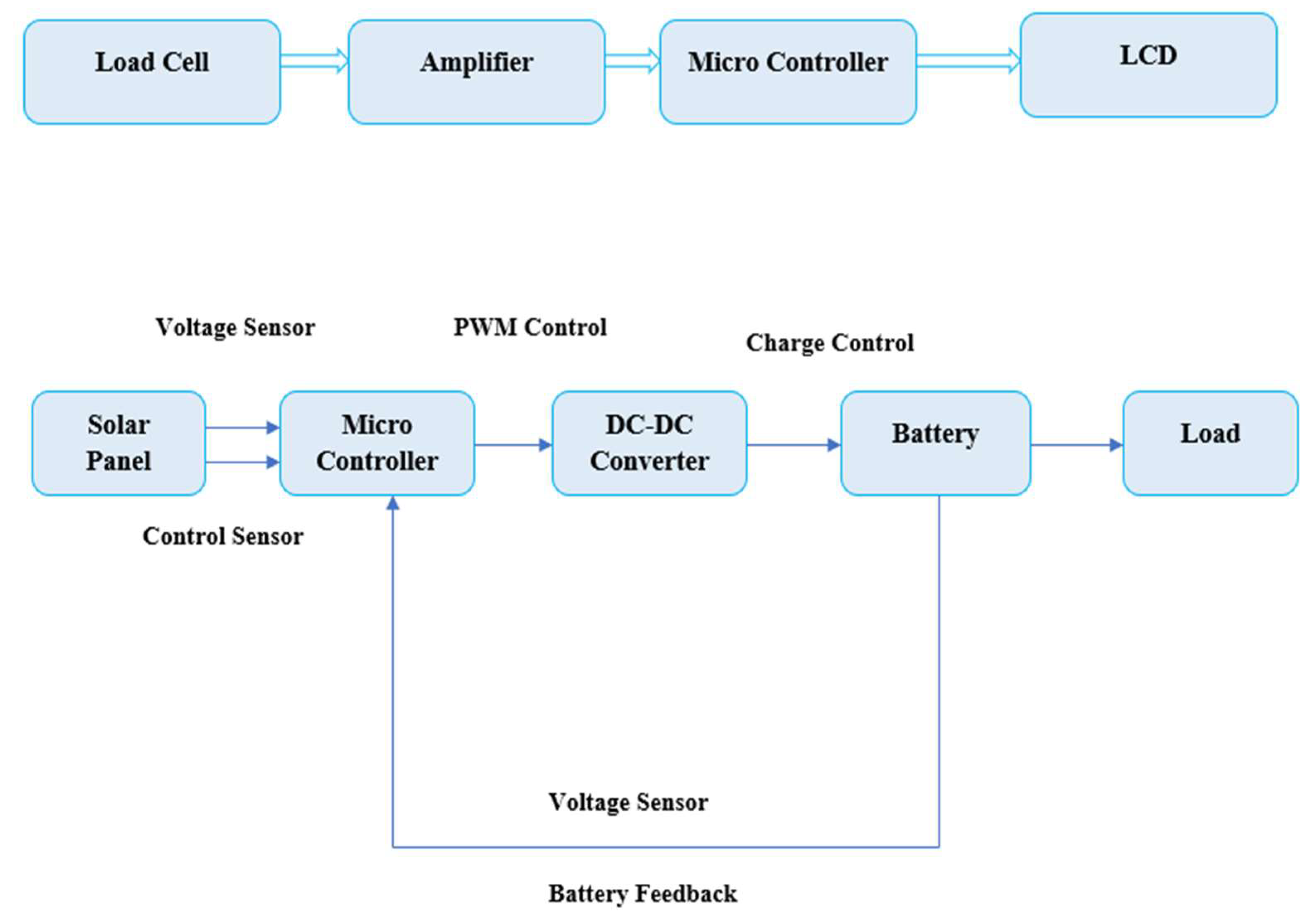 Sensors 22 08905 g005
