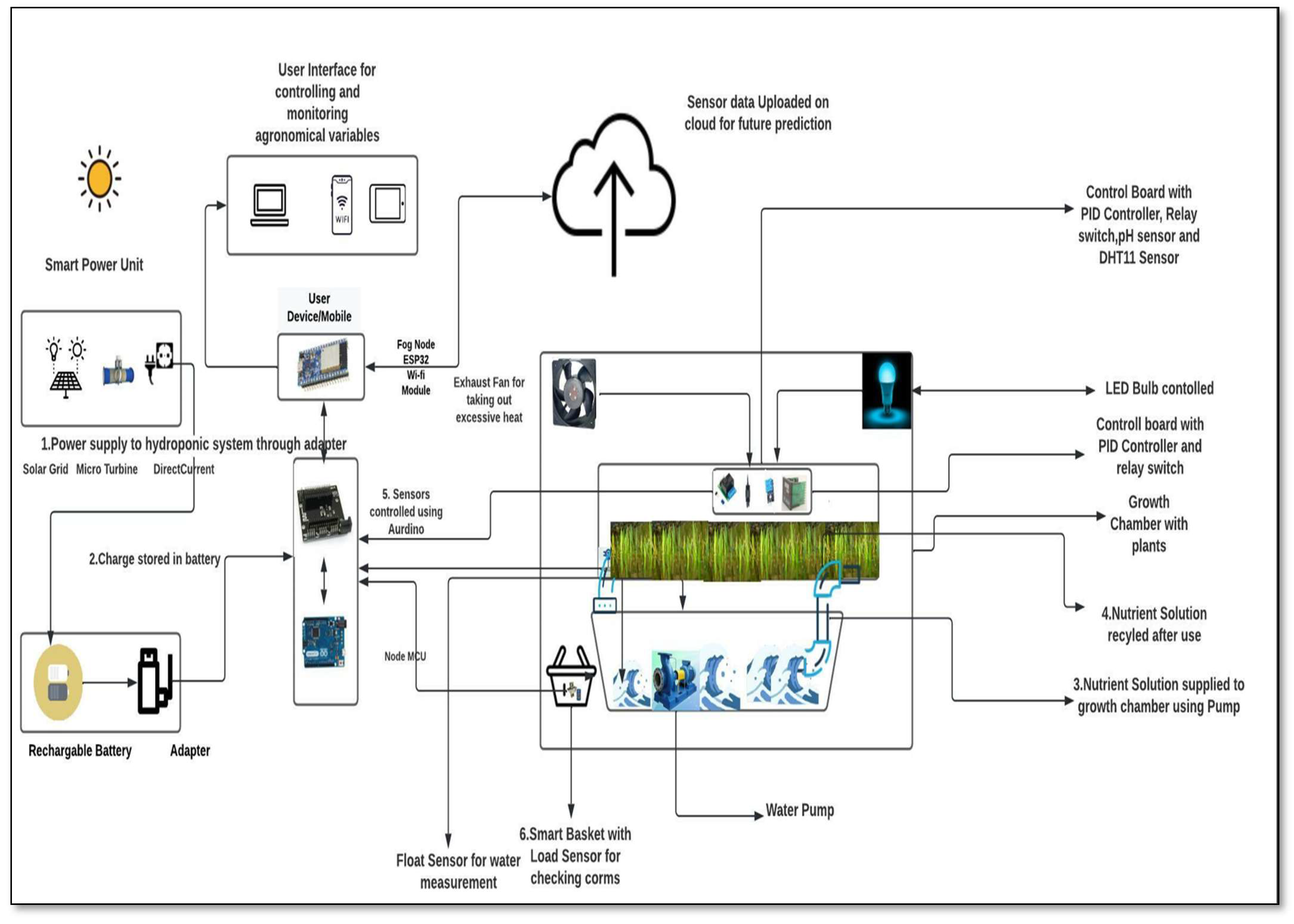 Sensors 22 08905 g006