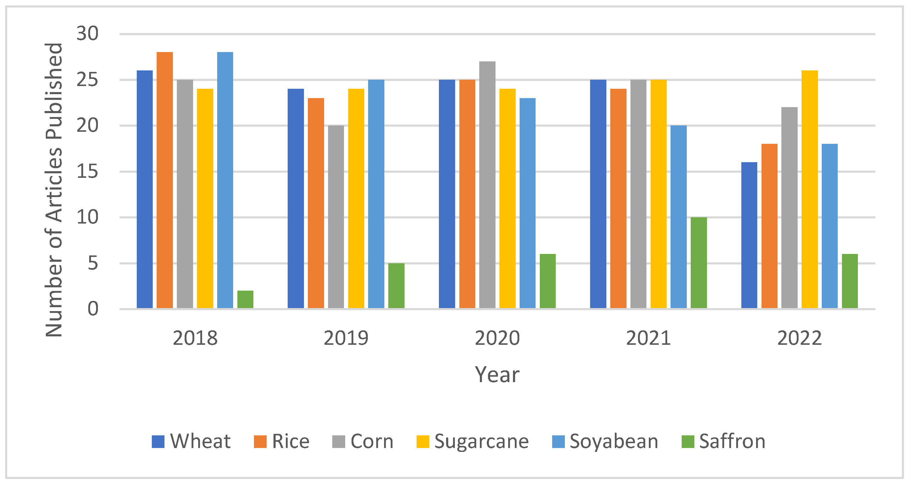 Sensors 22 08905 g008