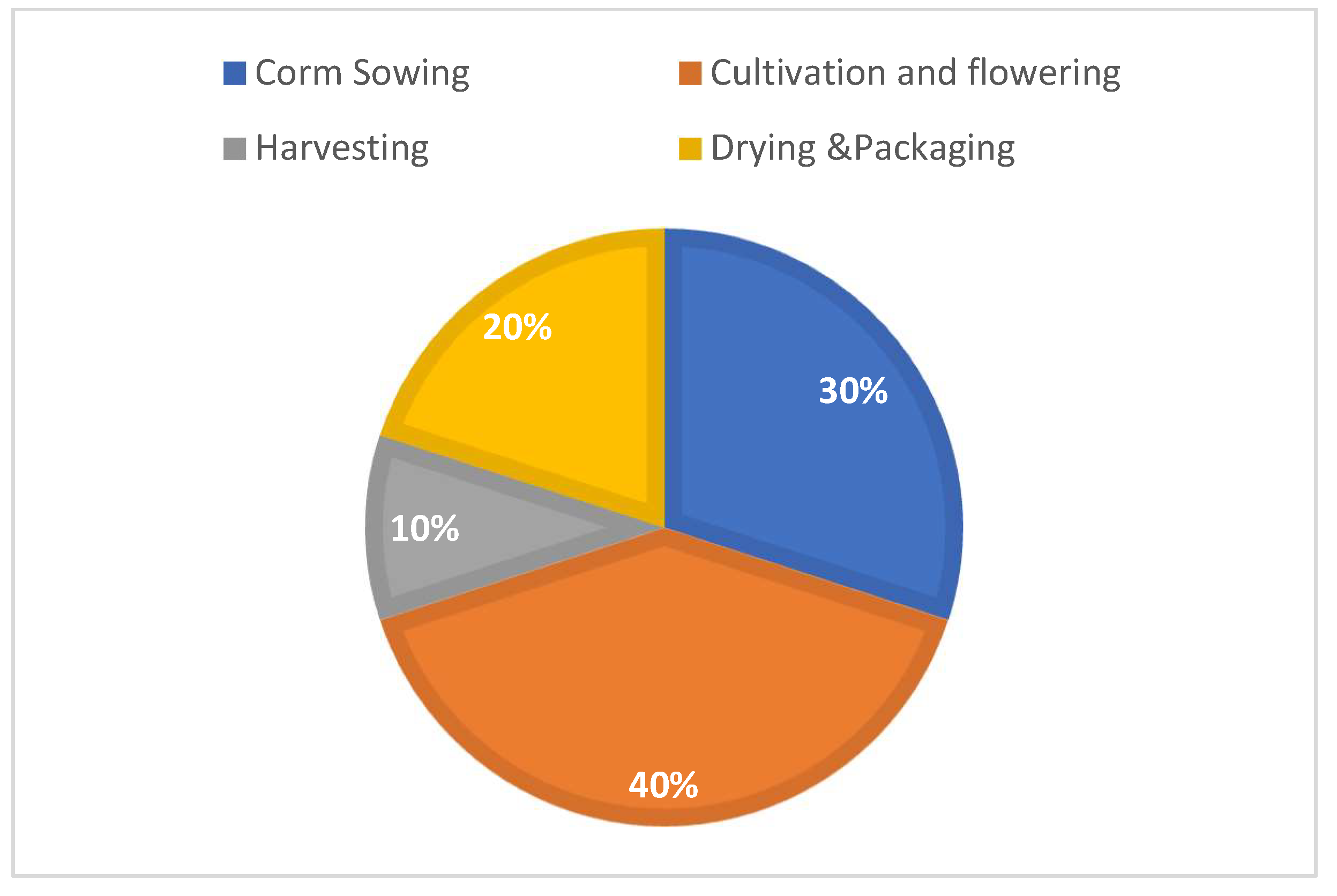 Sensors 22 08905 g010