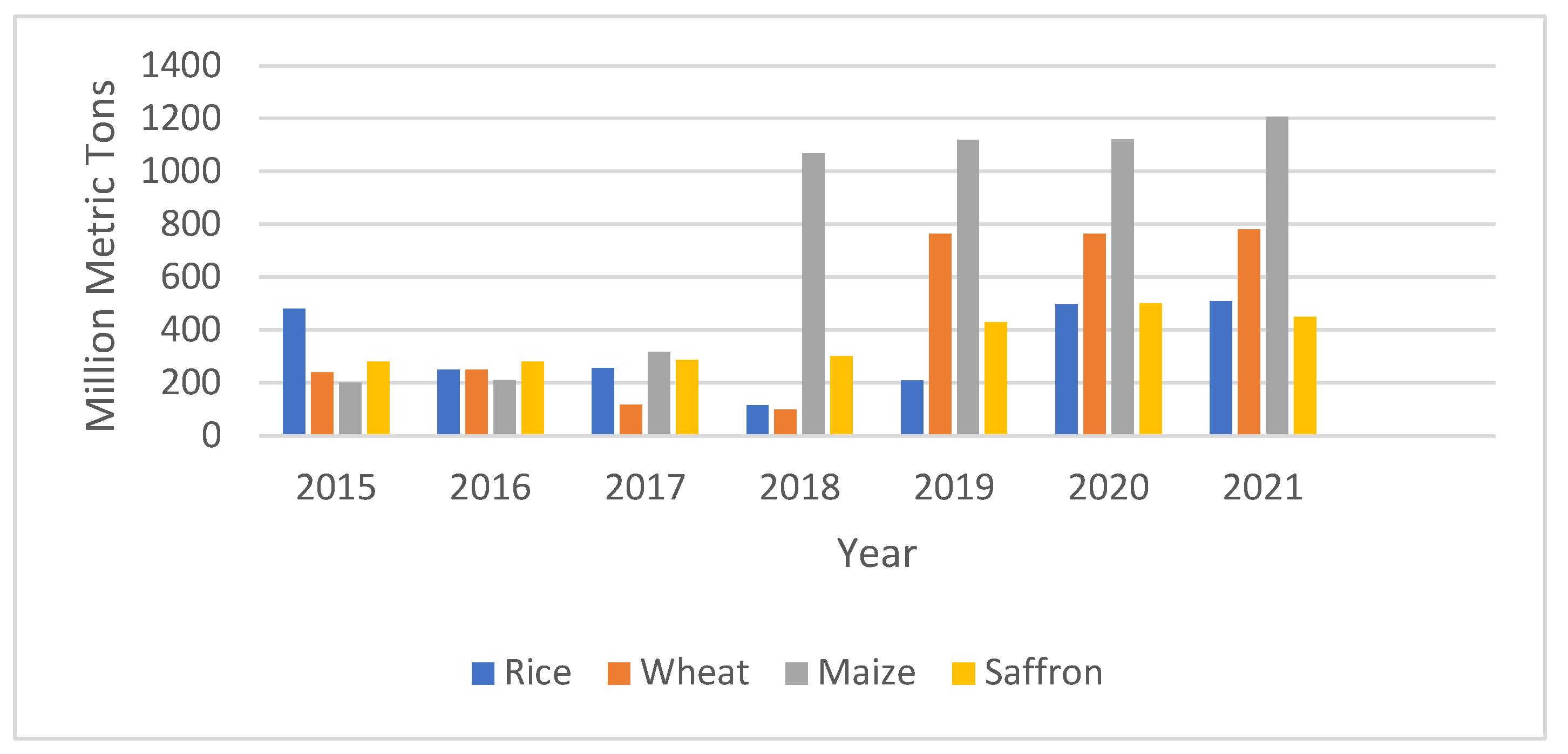 Sensors 22 08905 g011