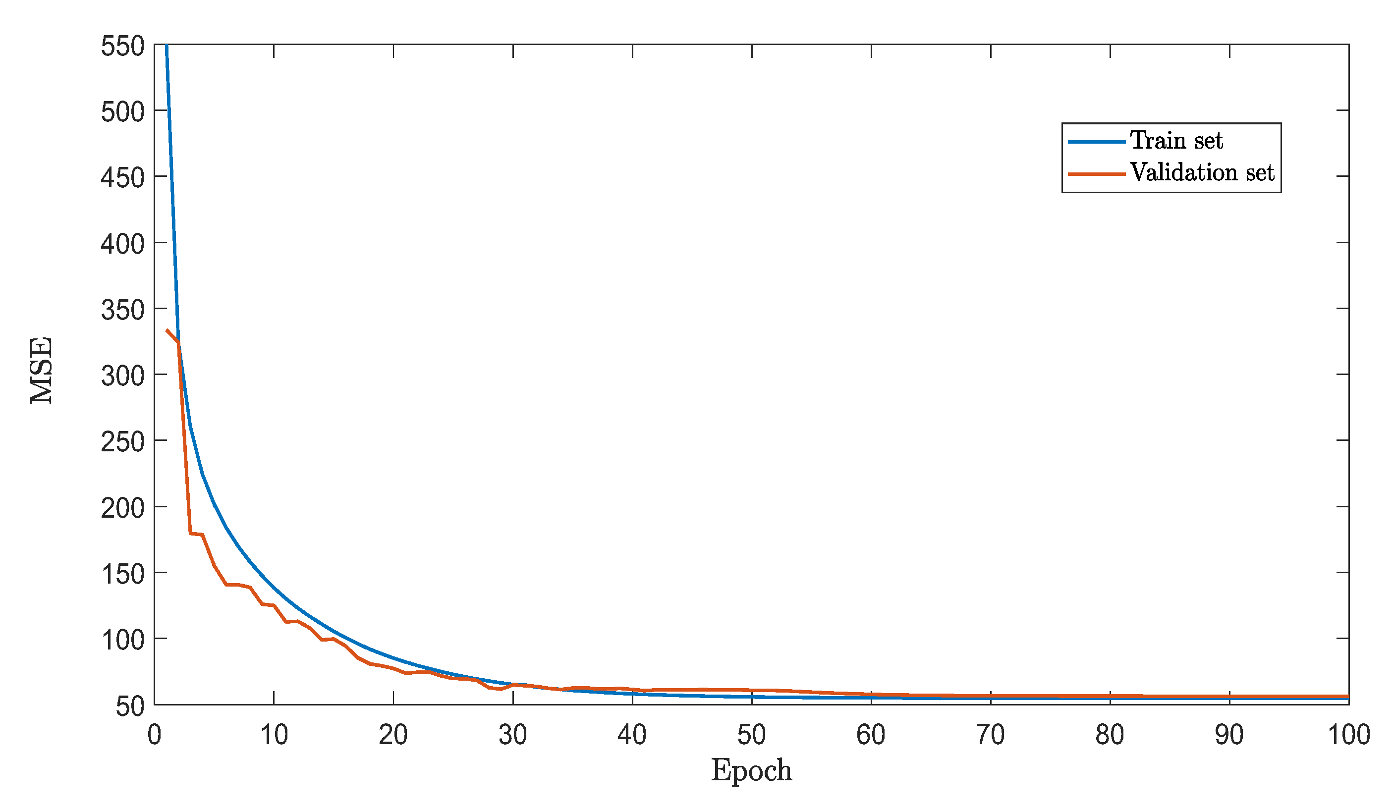 Sensors 22 08909 g005