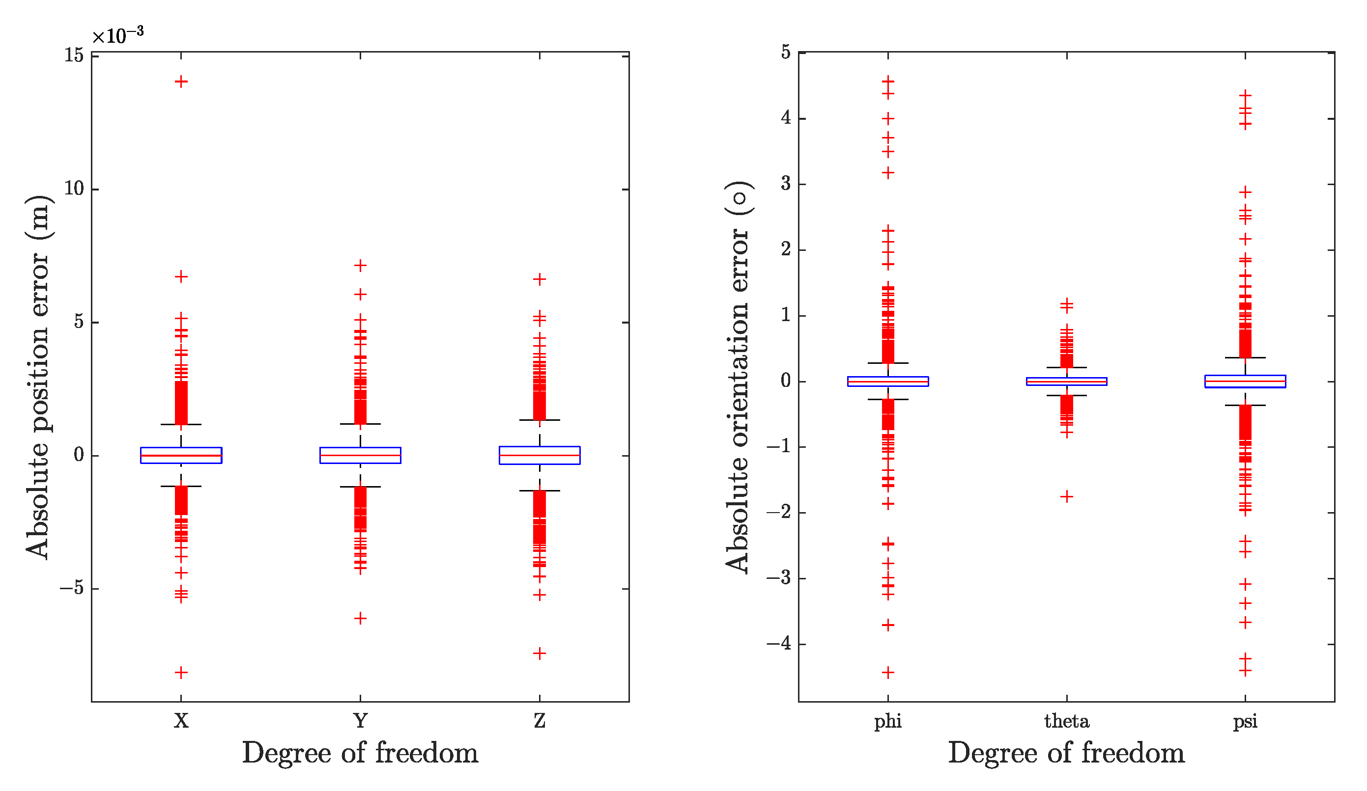 Sensors 22 08909 g006