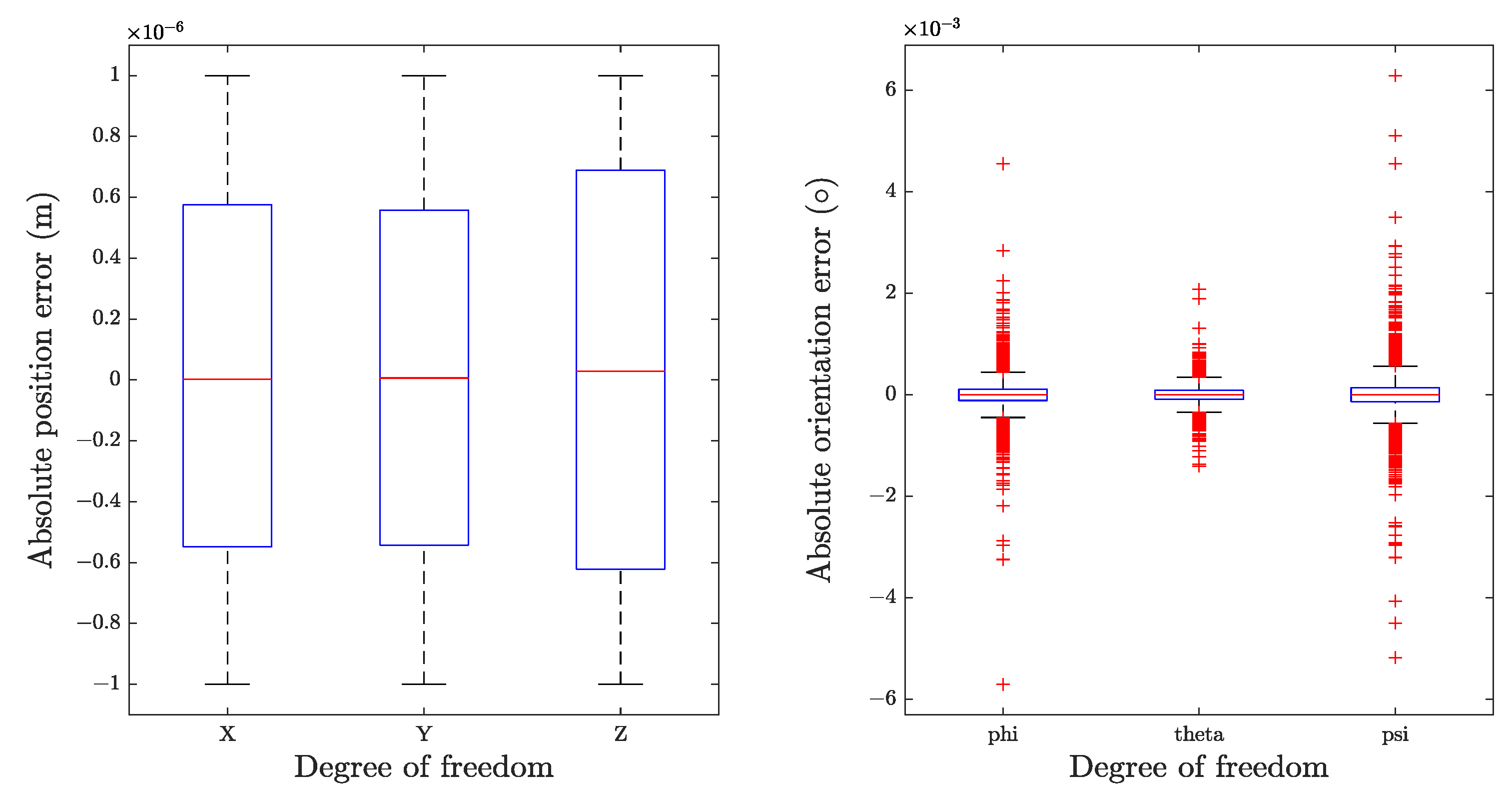 Sensors 22 08909 g007