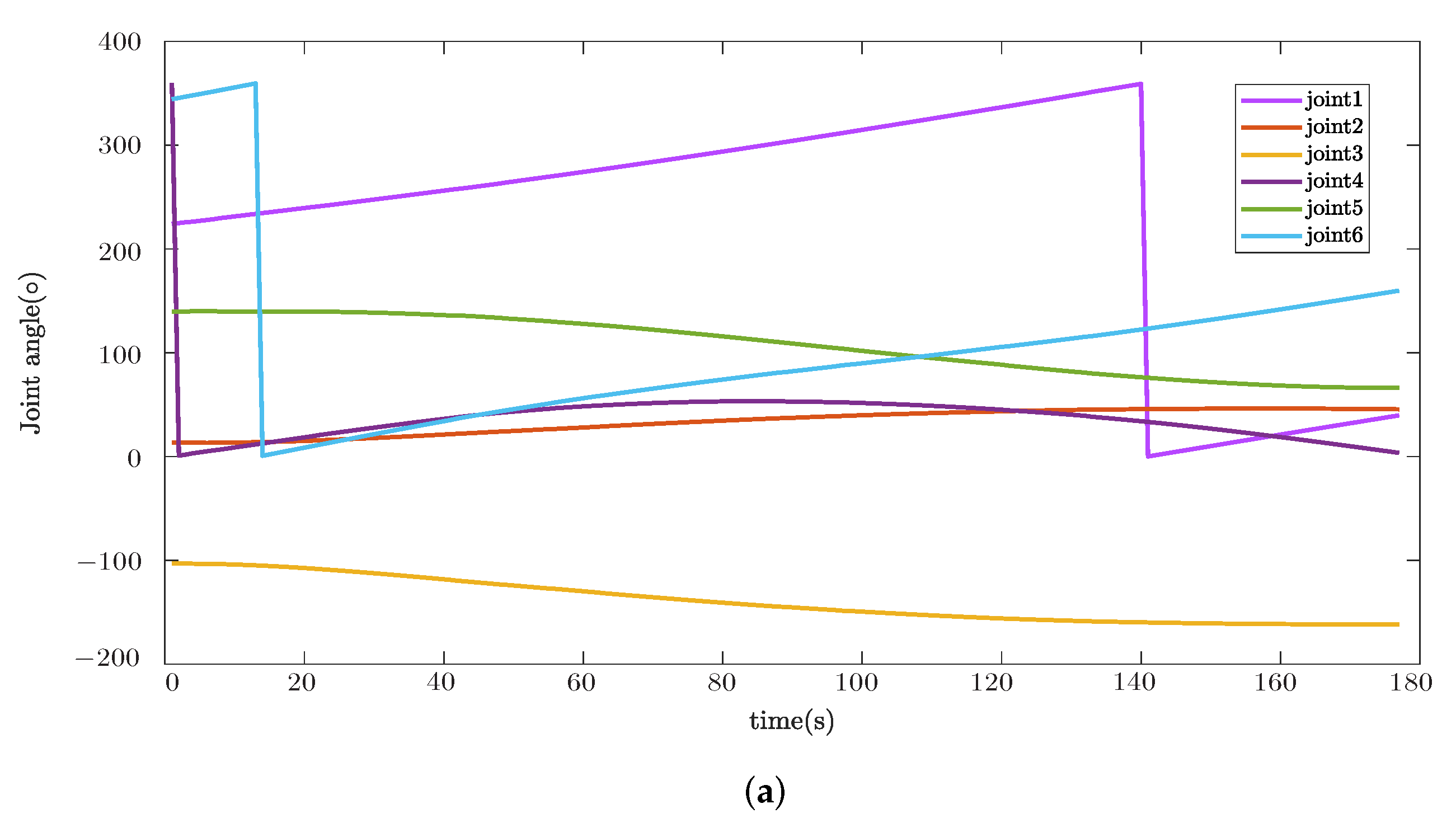 Sensors 22 08909 g011a