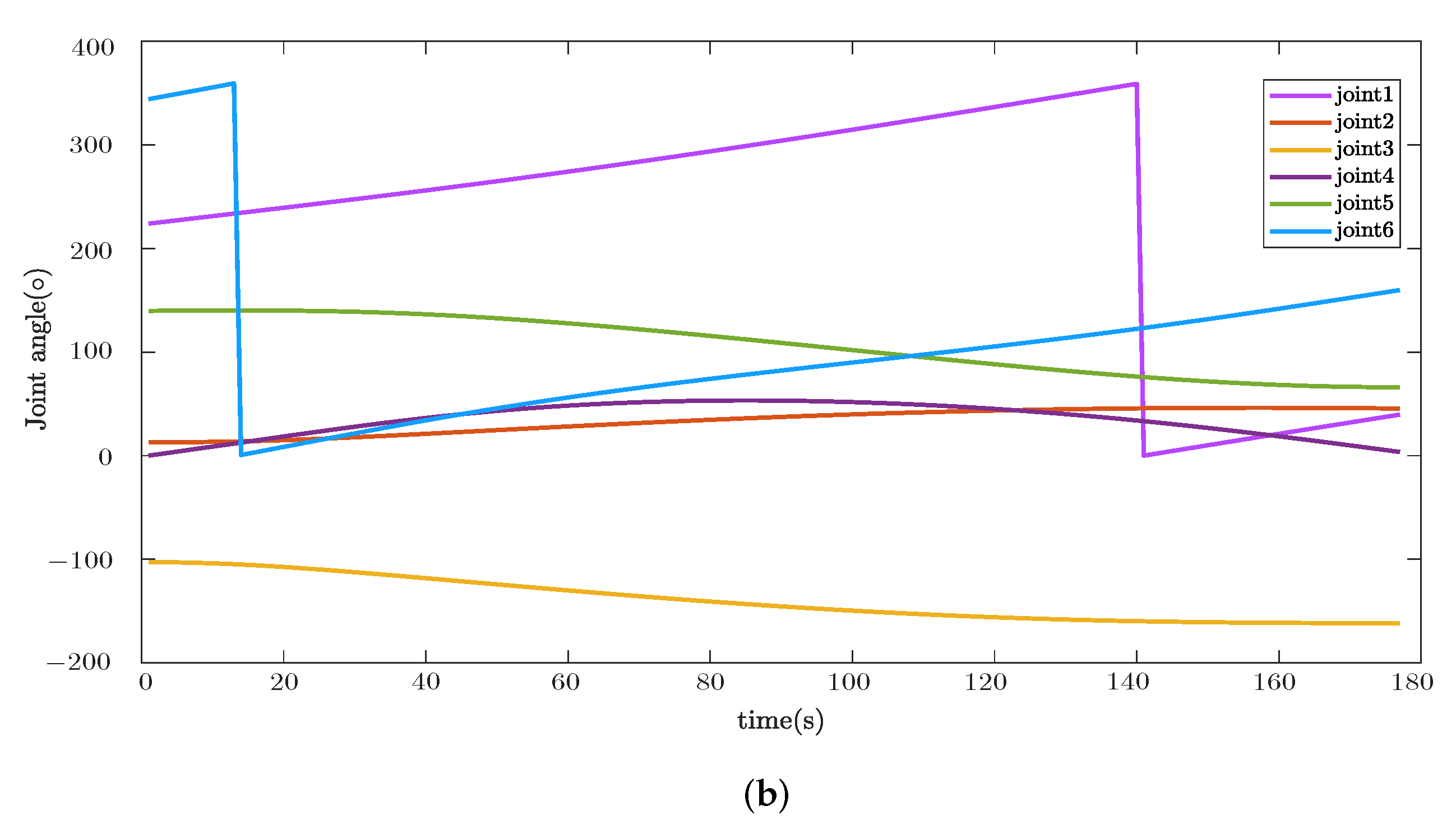 Sensors 22 08909 g011b