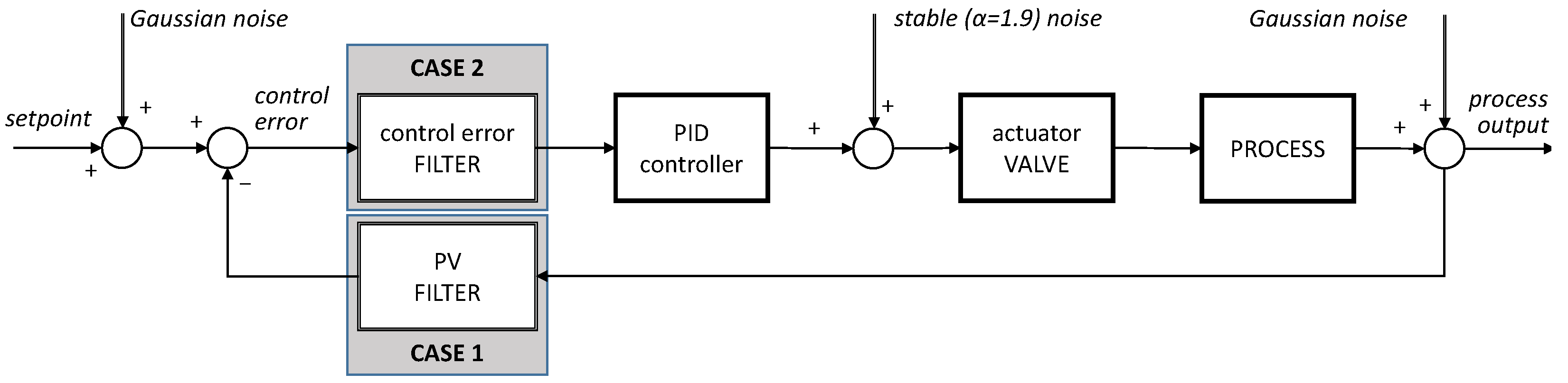 Sensors 22 08910 g002