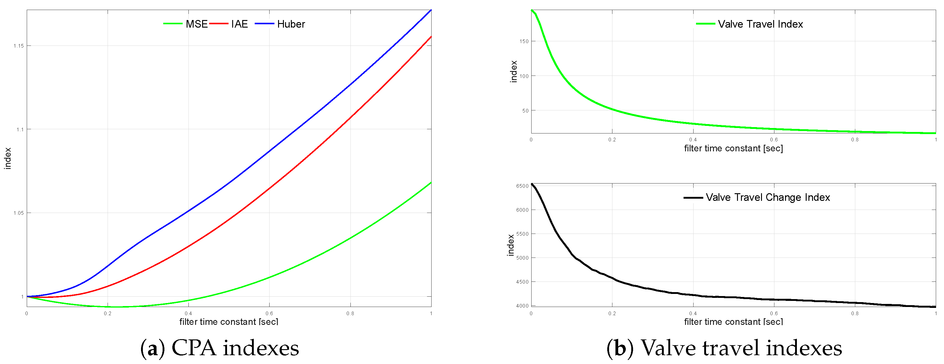 Sensors 22 08910 g003