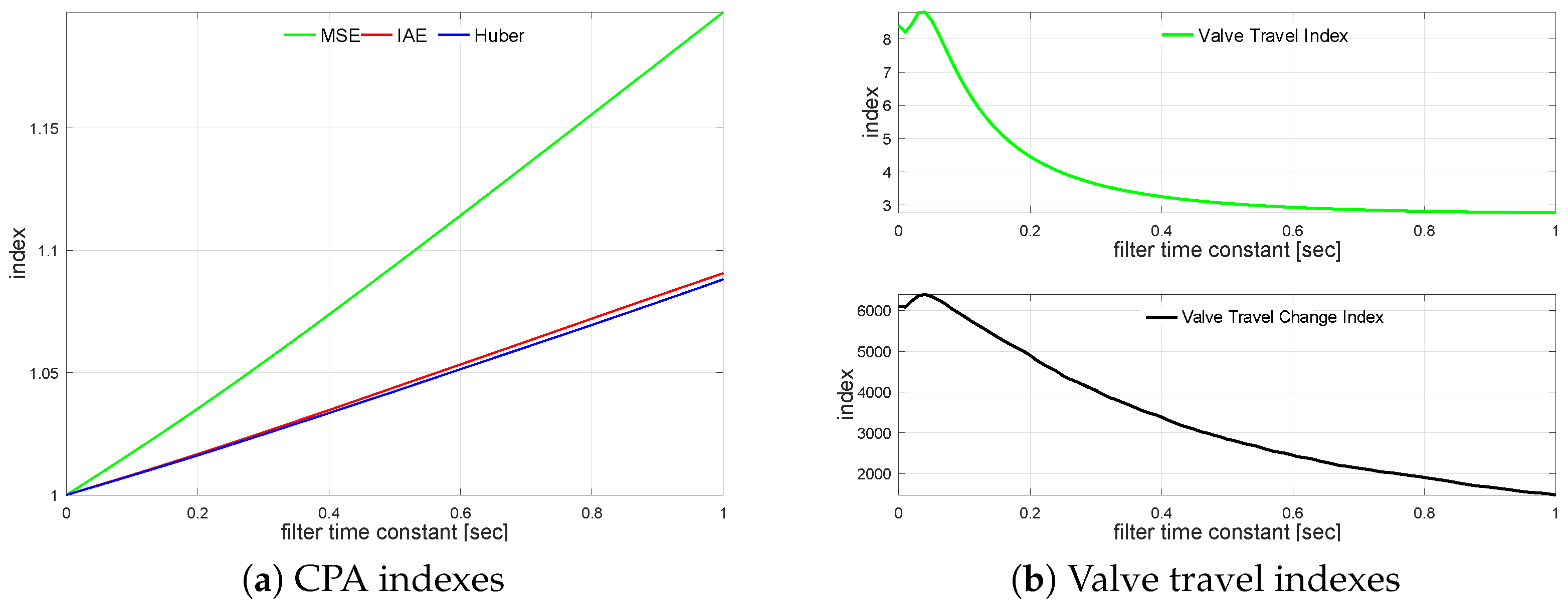 Sensors 22 08910 g005