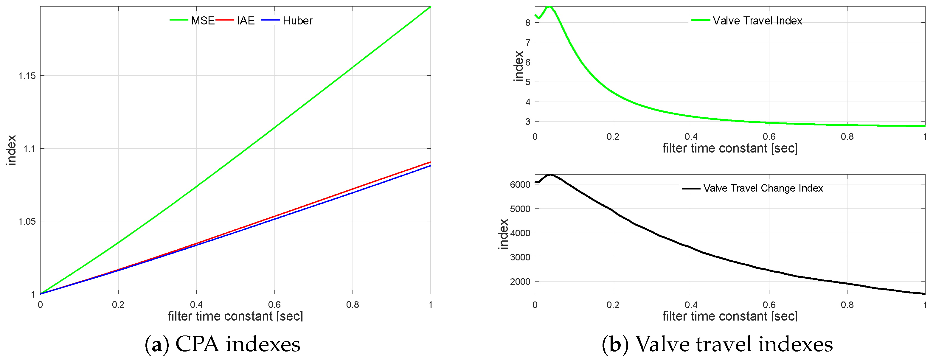 Sensors 22 08910 g006