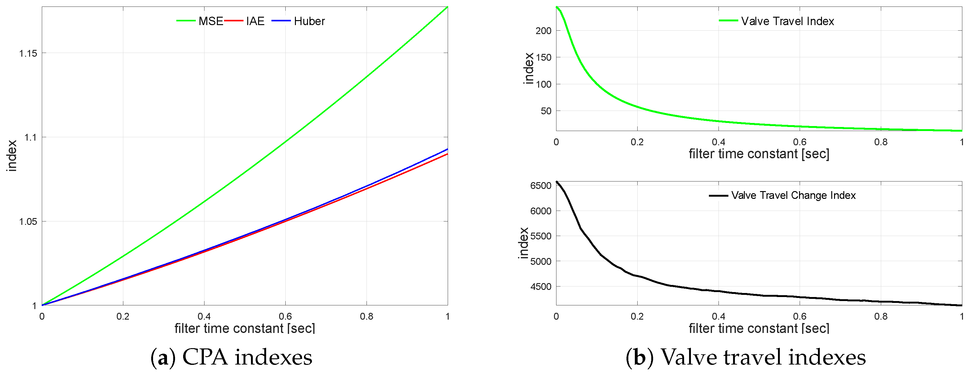 Sensors 22 08910 g007