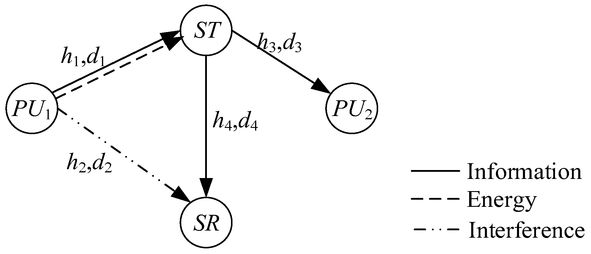Sensors 22 08921 g001