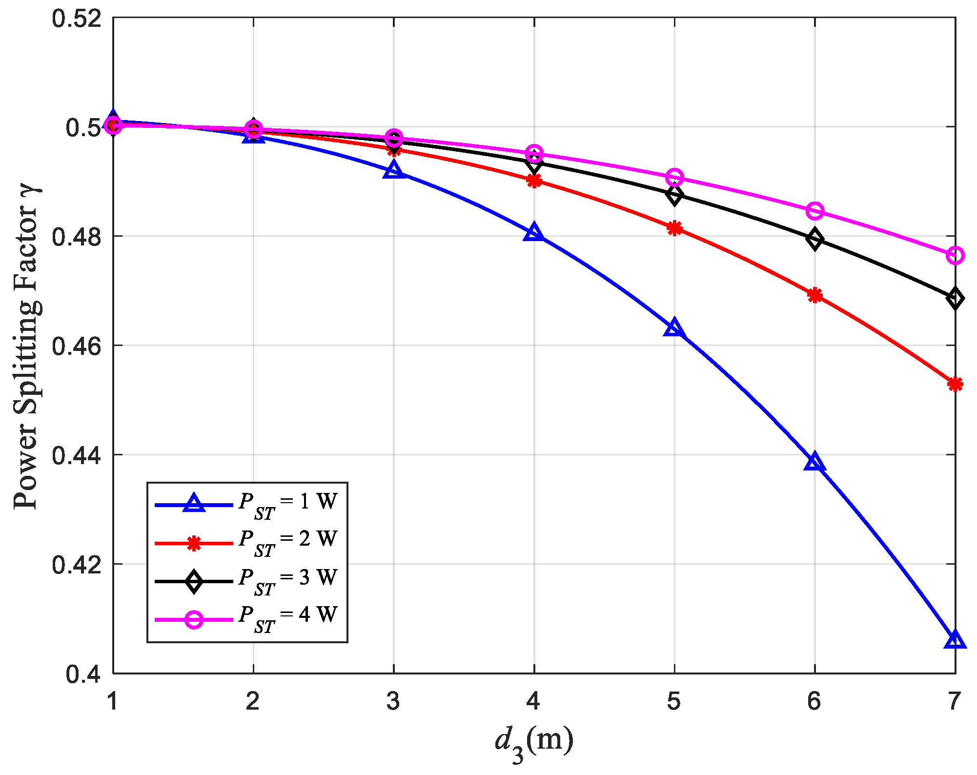 Sensors 22 08921 g005