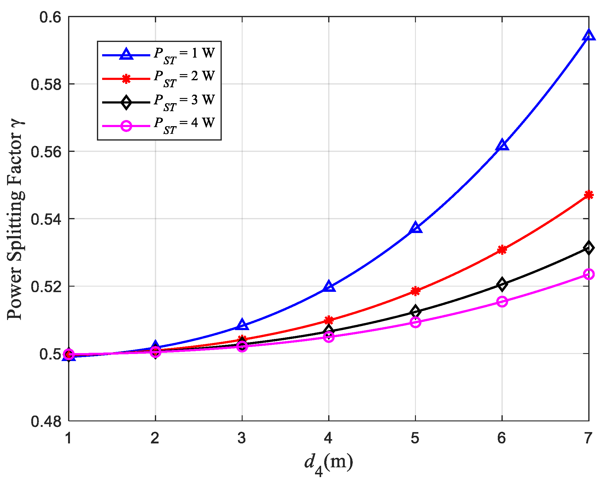 Sensors 22 08921 g007