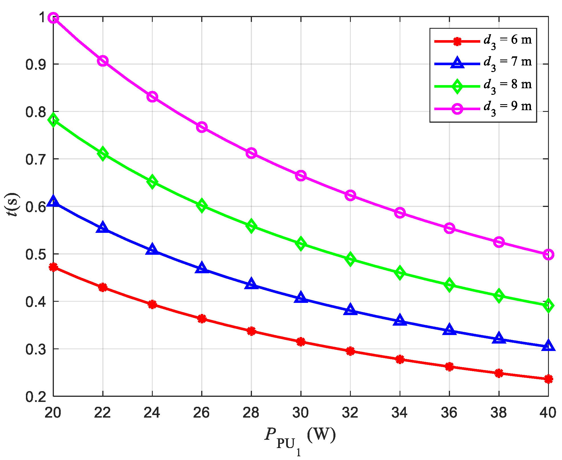 Sensors 22 08921 g010