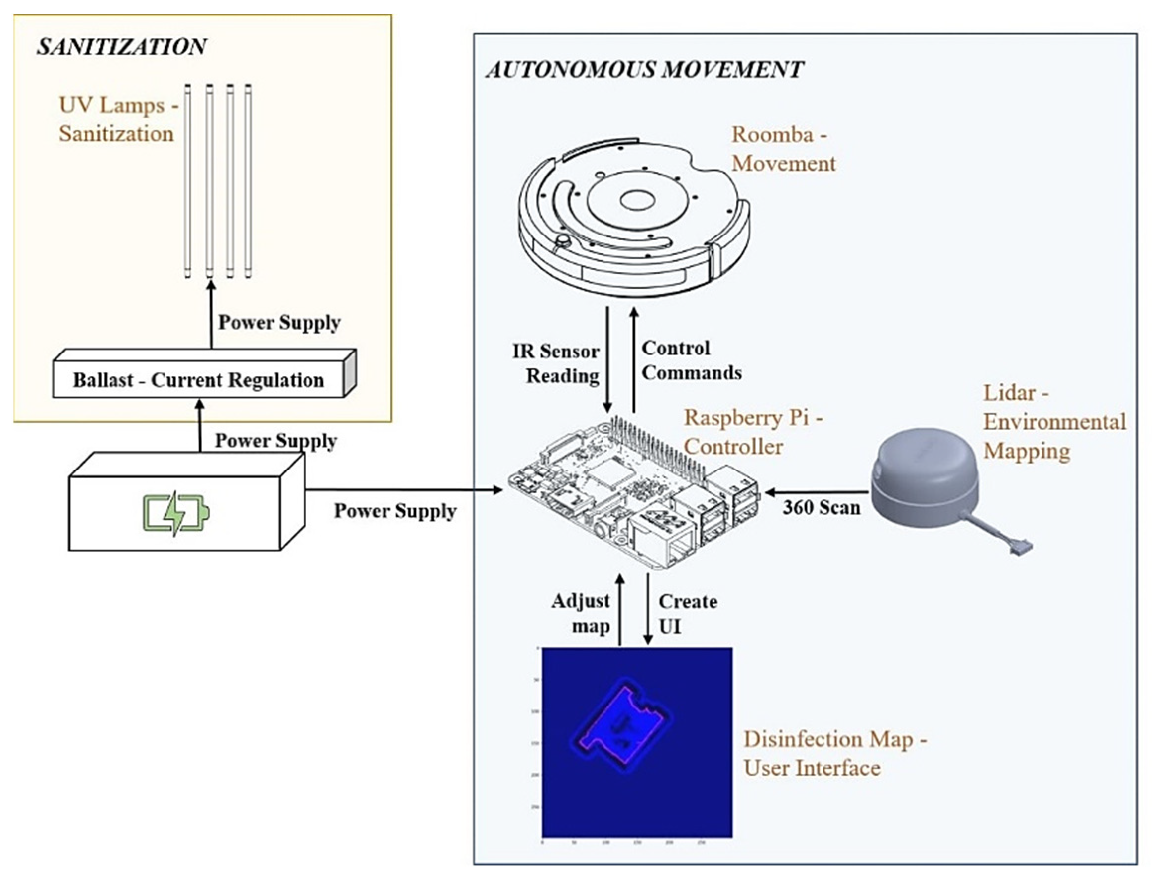 Sensors 22 08926 g003