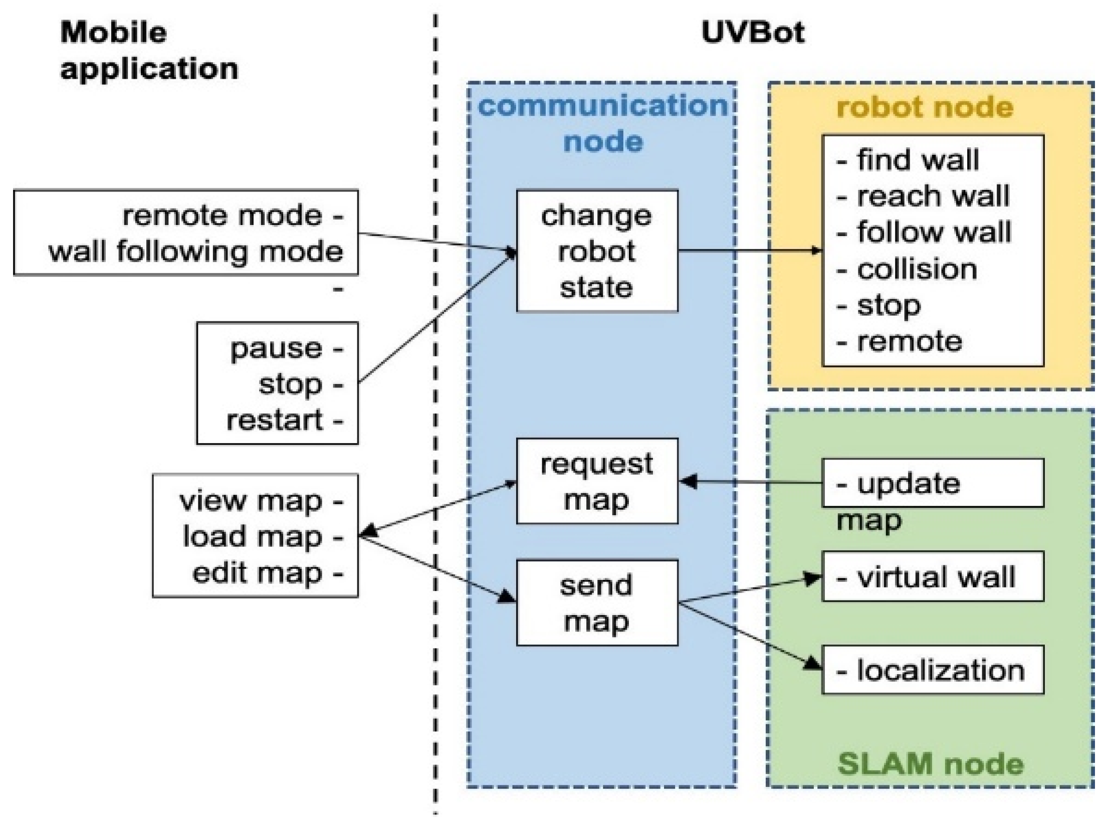 Sensors 22 08926 g004