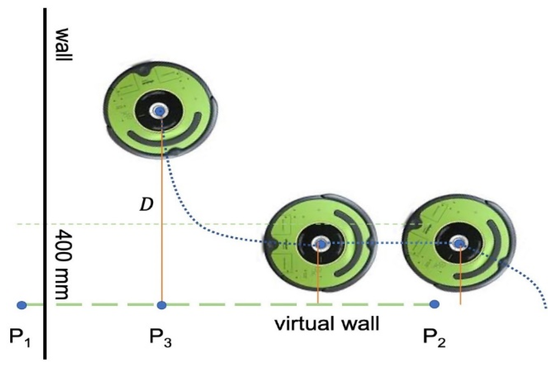 Sensors 22 08926 g005