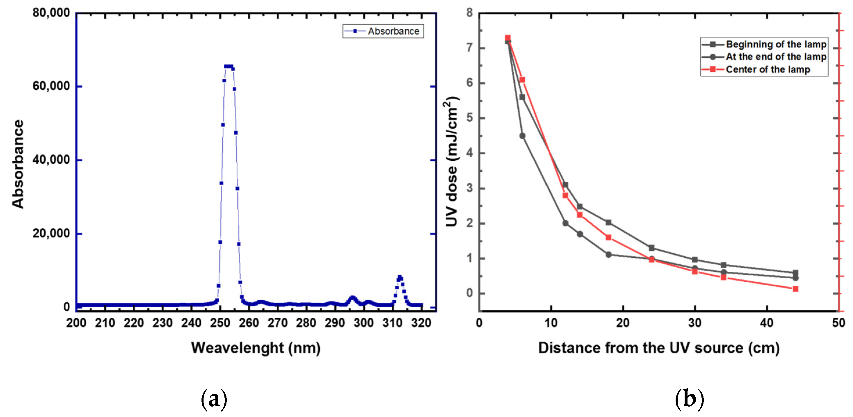 Sensors 22 08926 g006