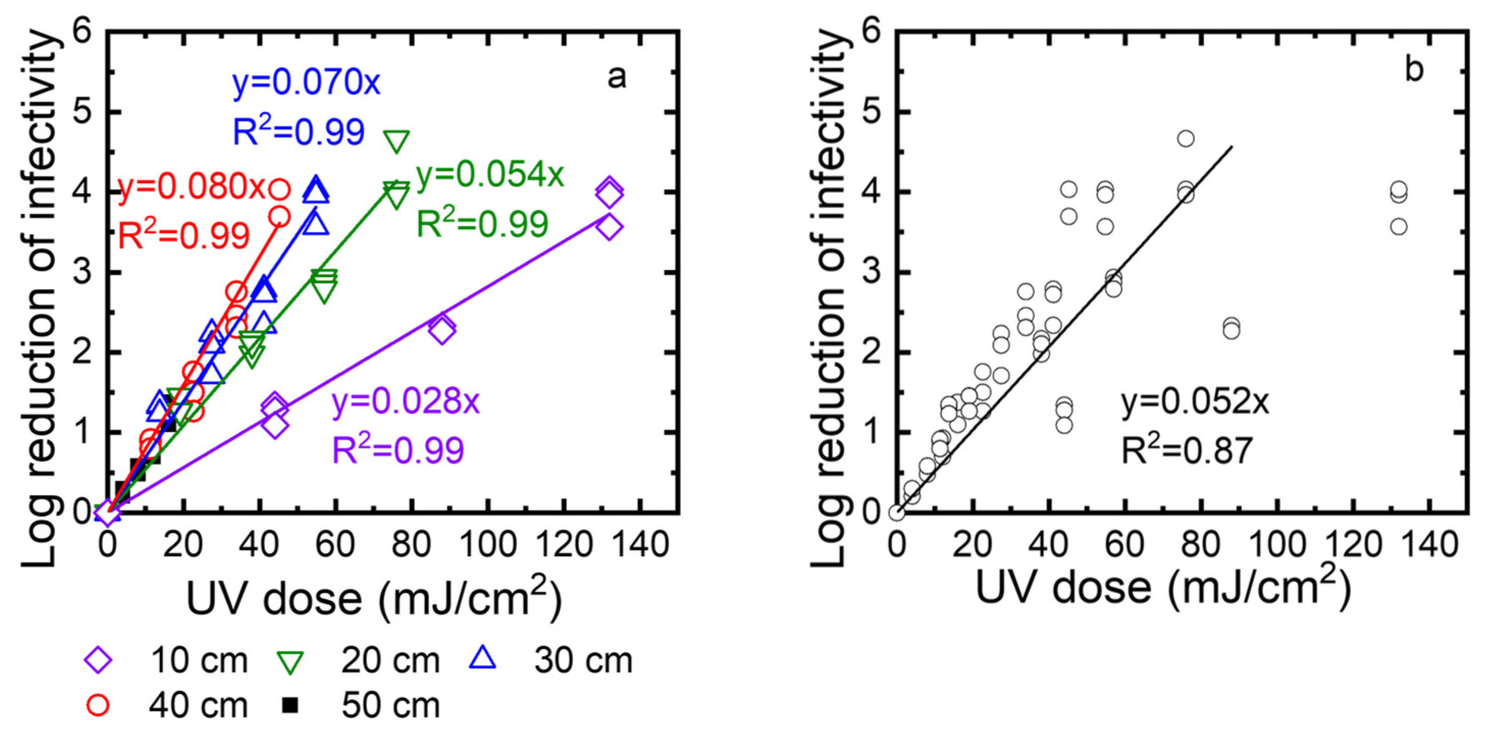 Sensors 22 08926 g007