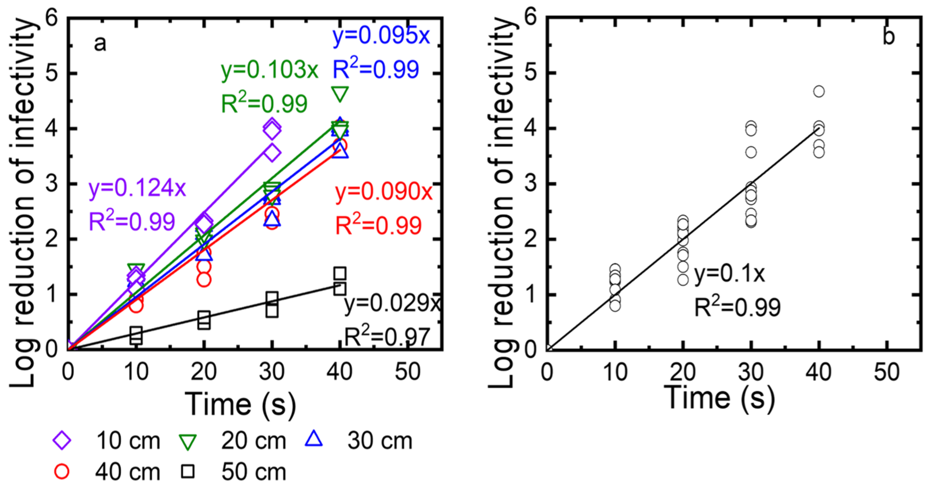 Sensors 22 08926 g008