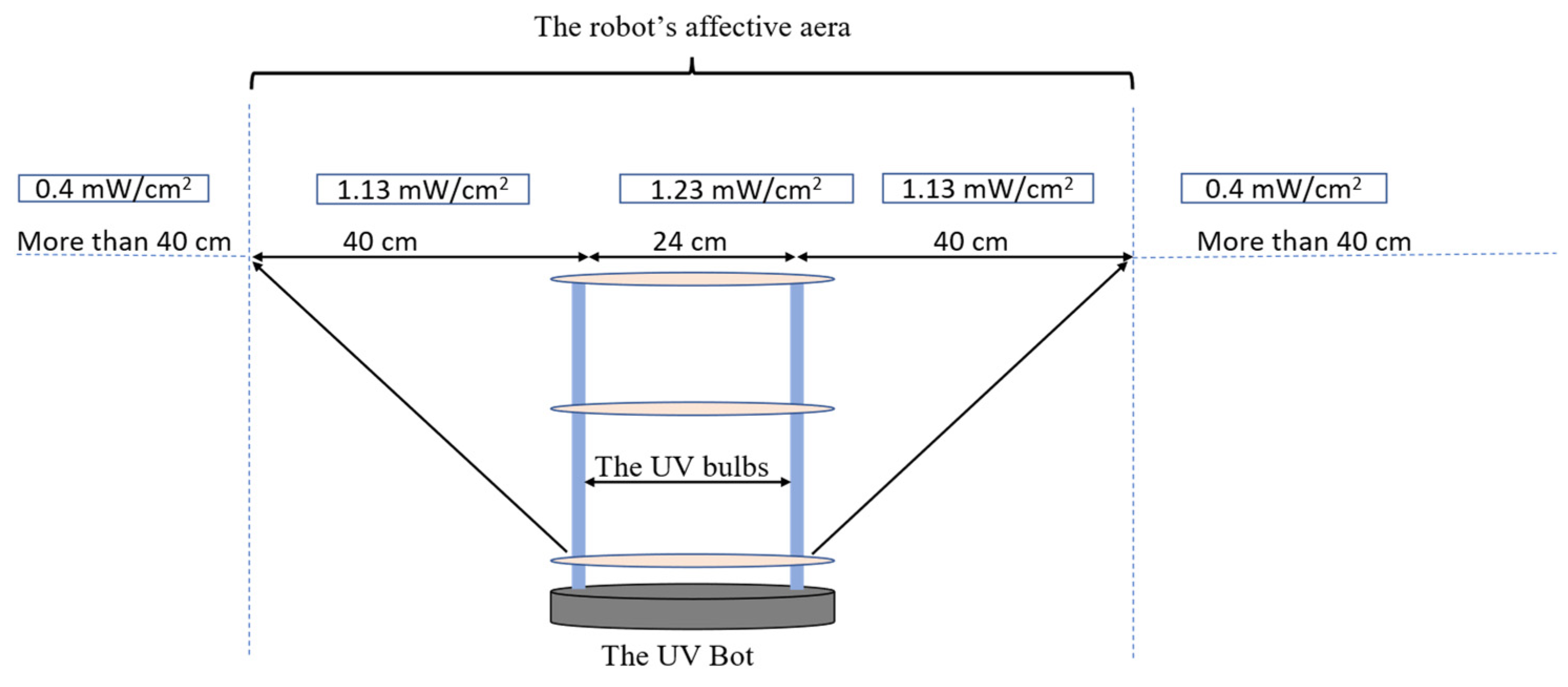 Sensors 22 08926 g009