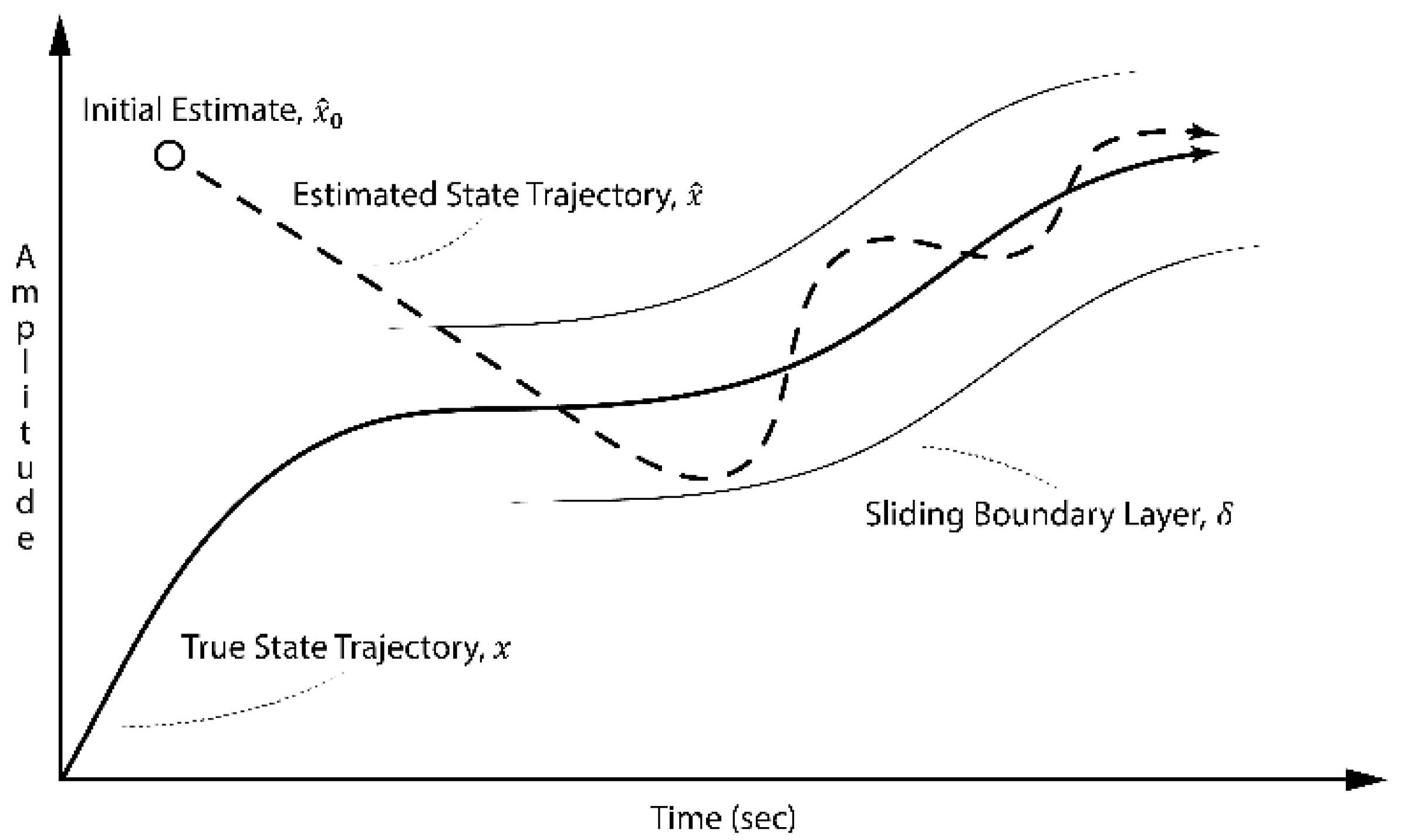 Sensors 22 08927 g001