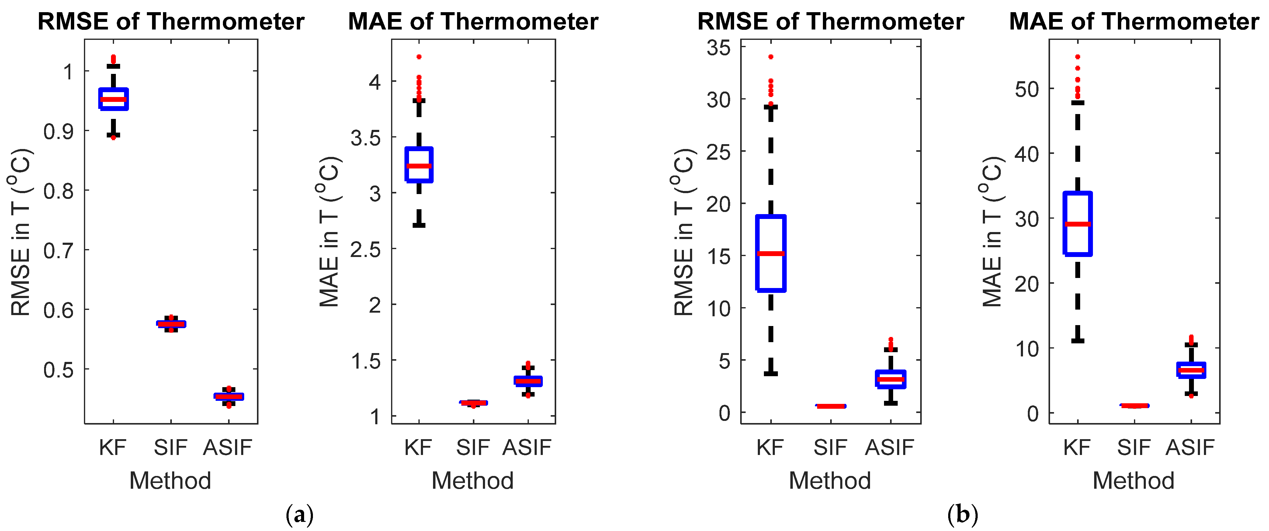 Sensors 22 08927 g002