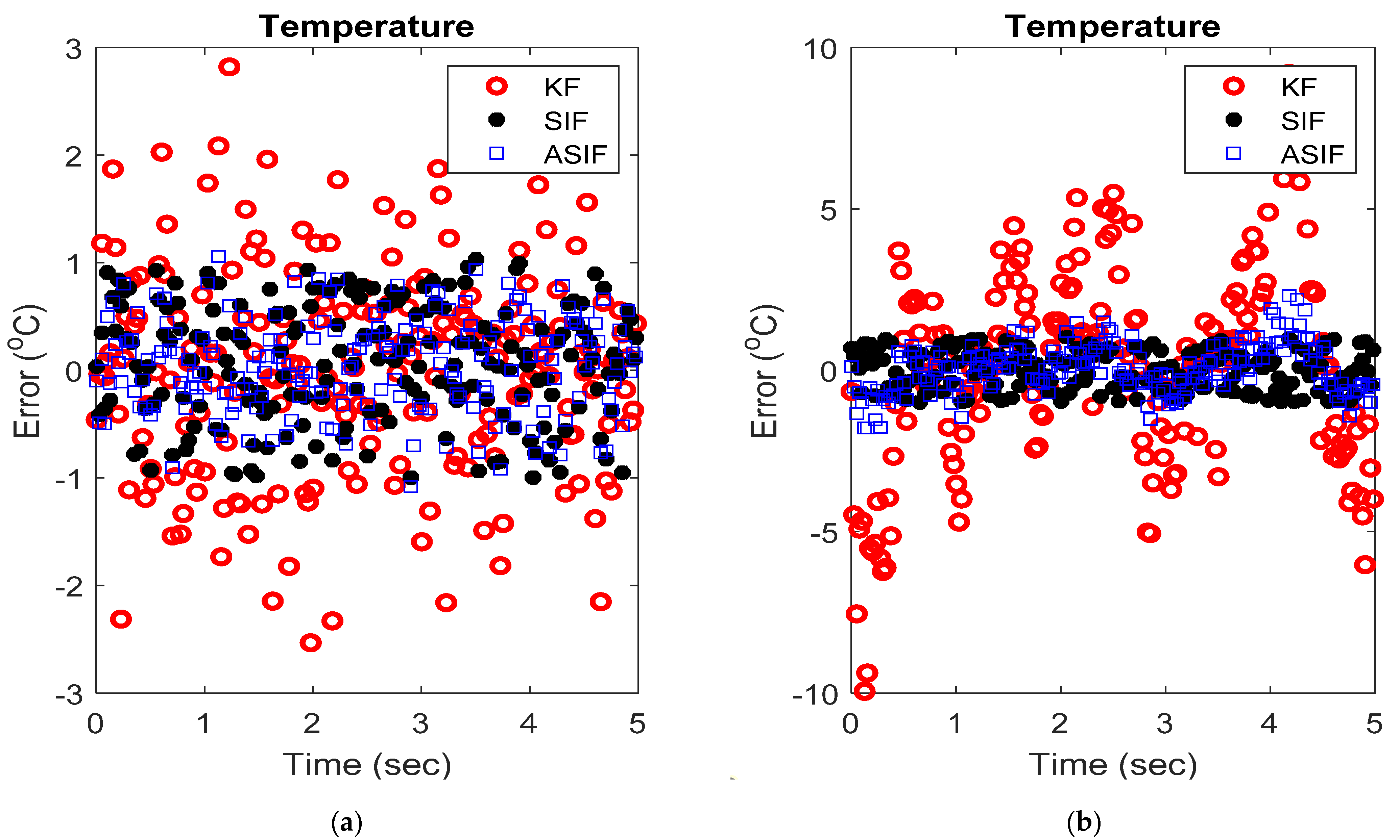 Sensors 22 08927 g003