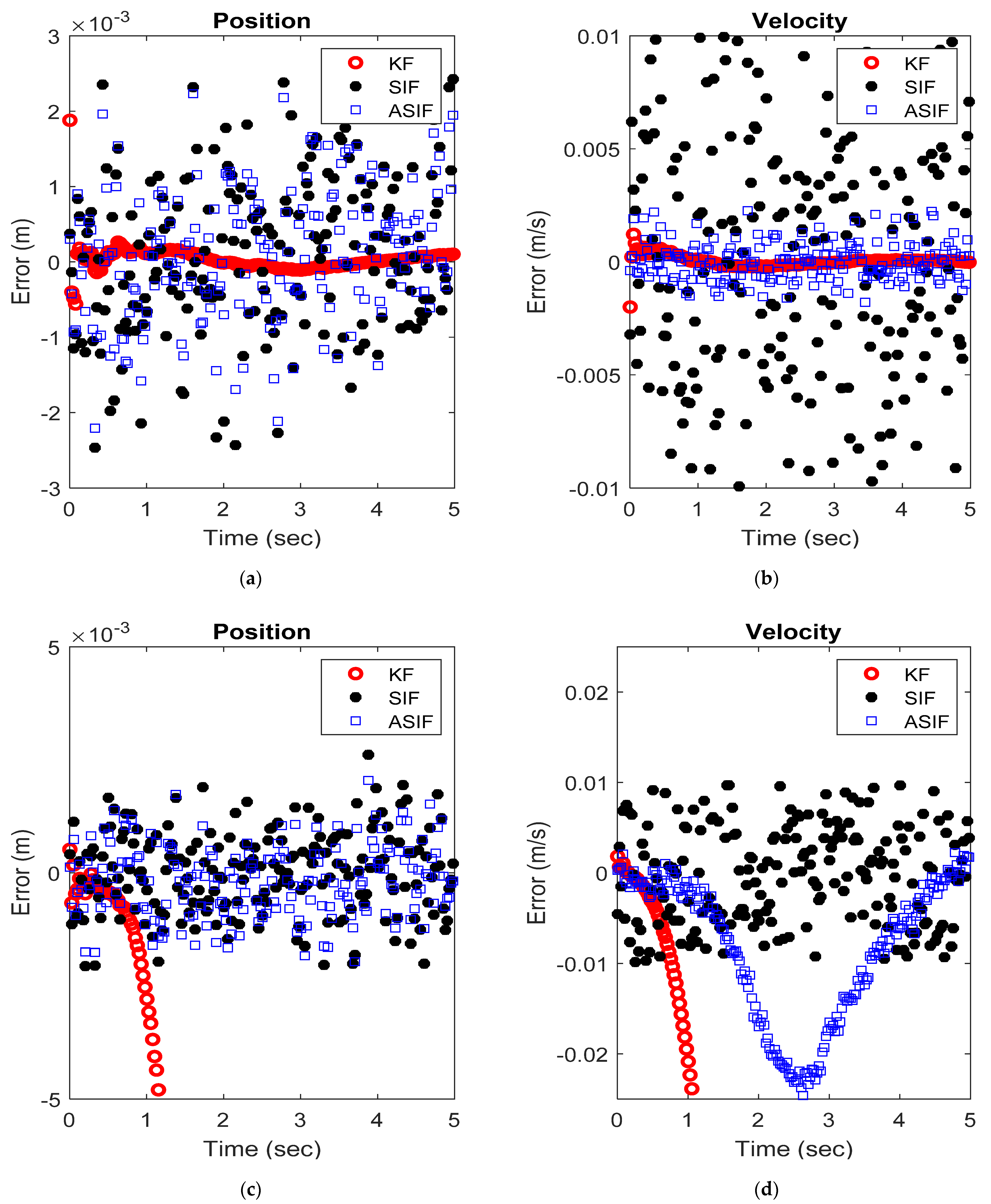 Sensors 22 08927 g005