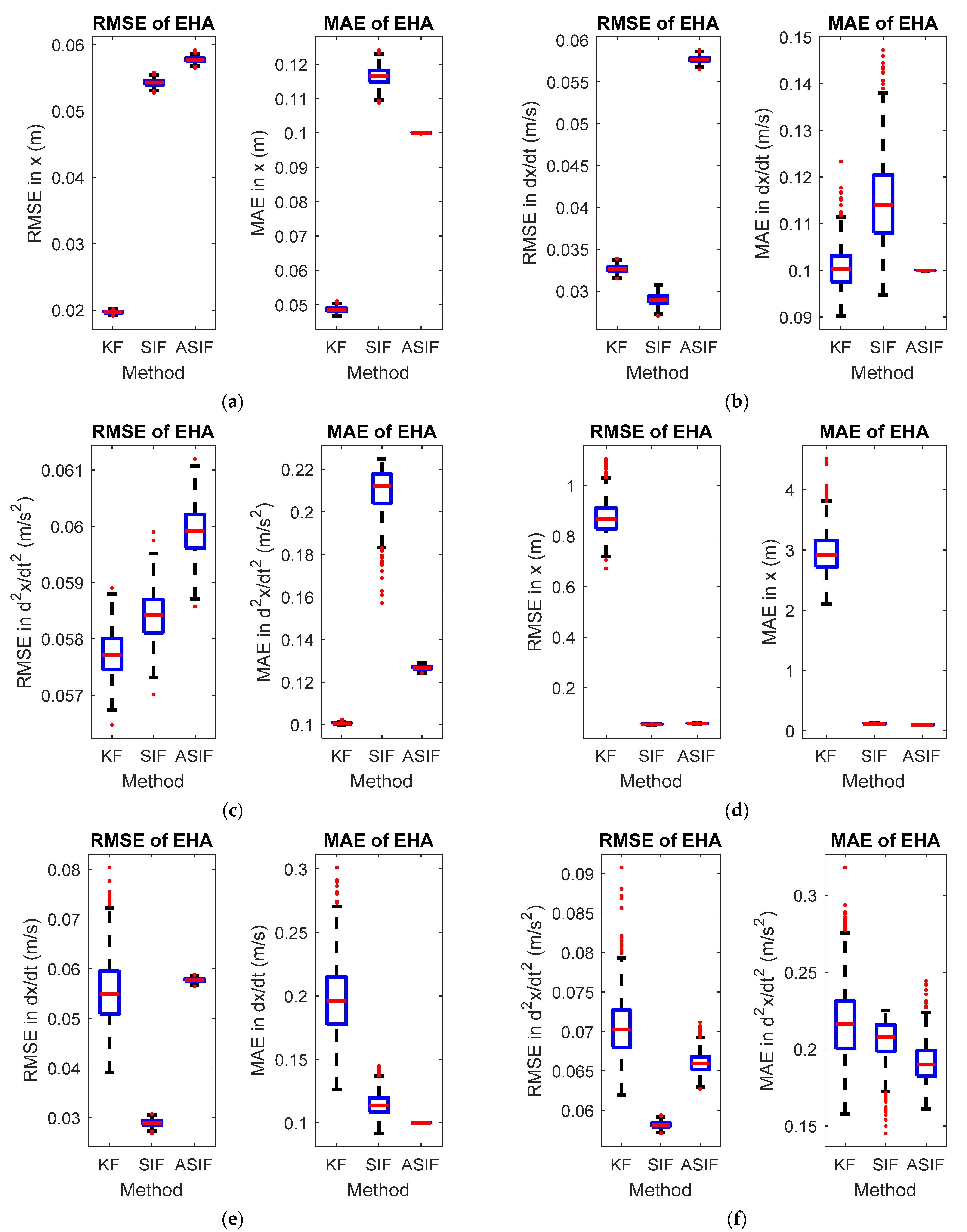 Sensors 22 08927 g006