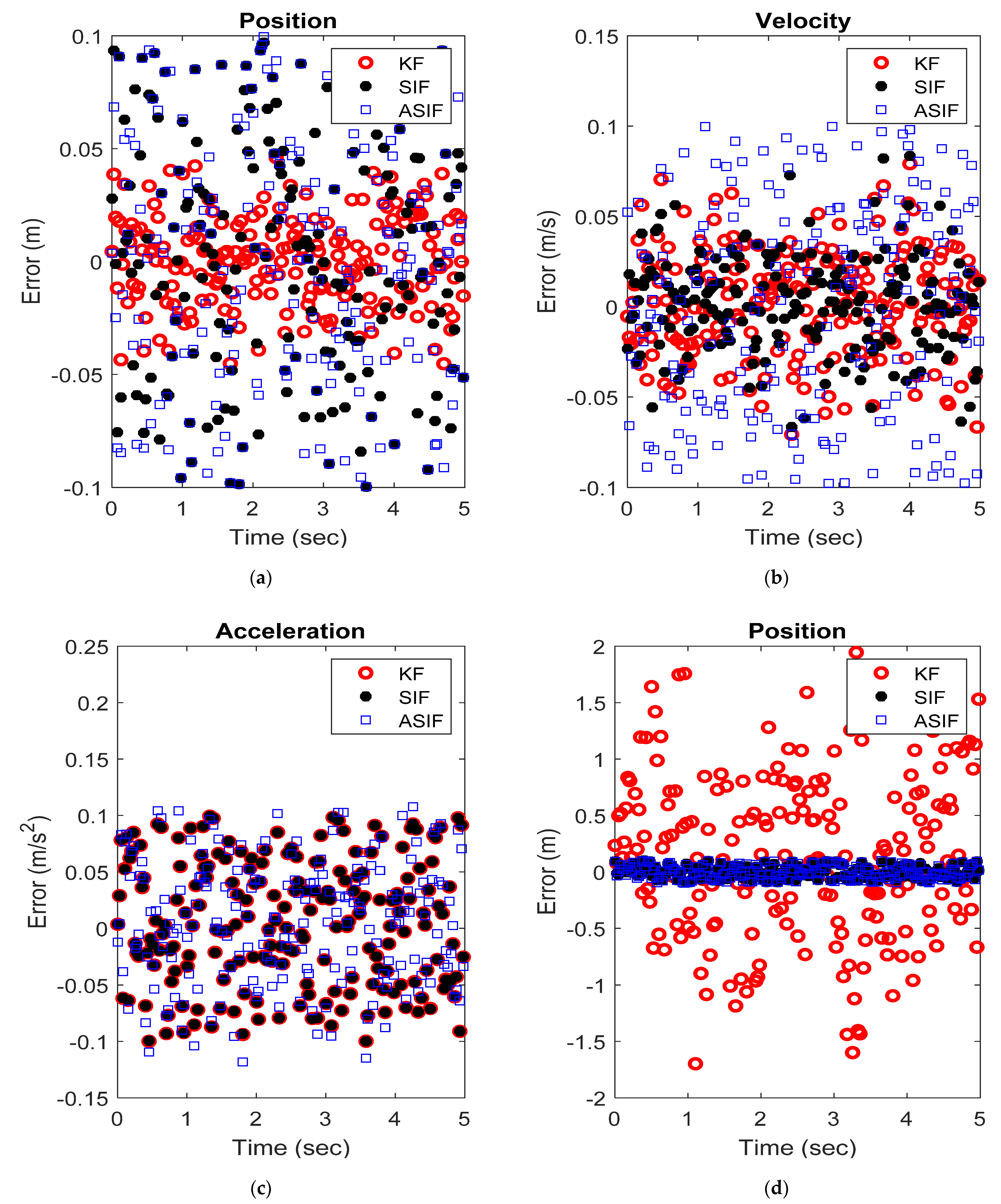 Sensors 22 08927 g007a