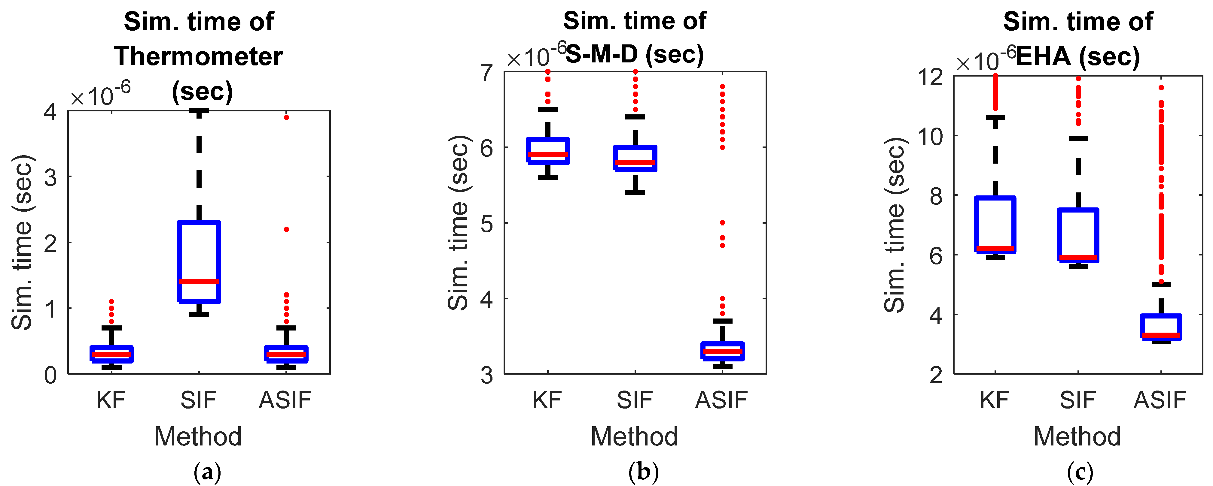Sensors 22 08927 g008