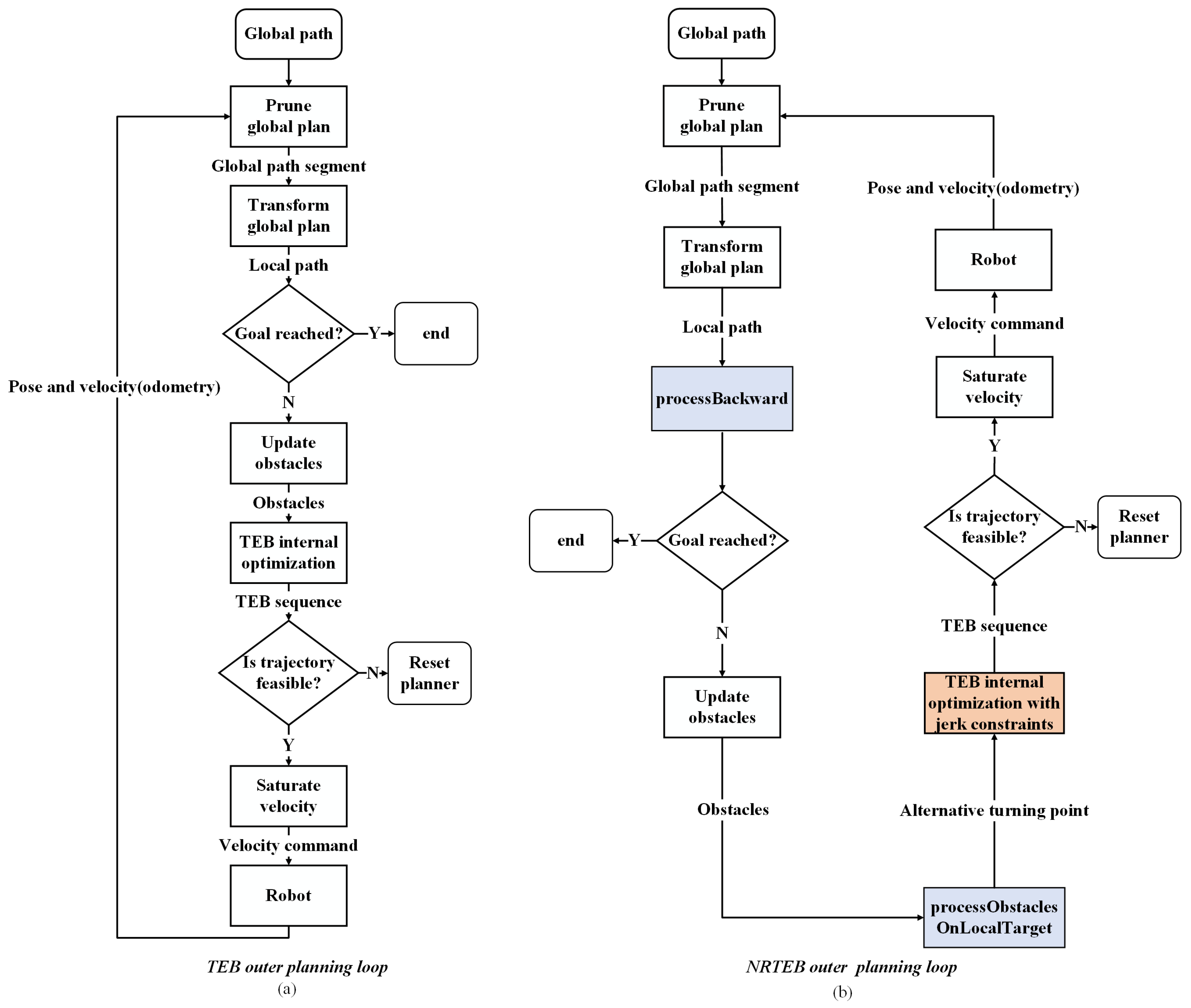 Sensors 22 08948 g001