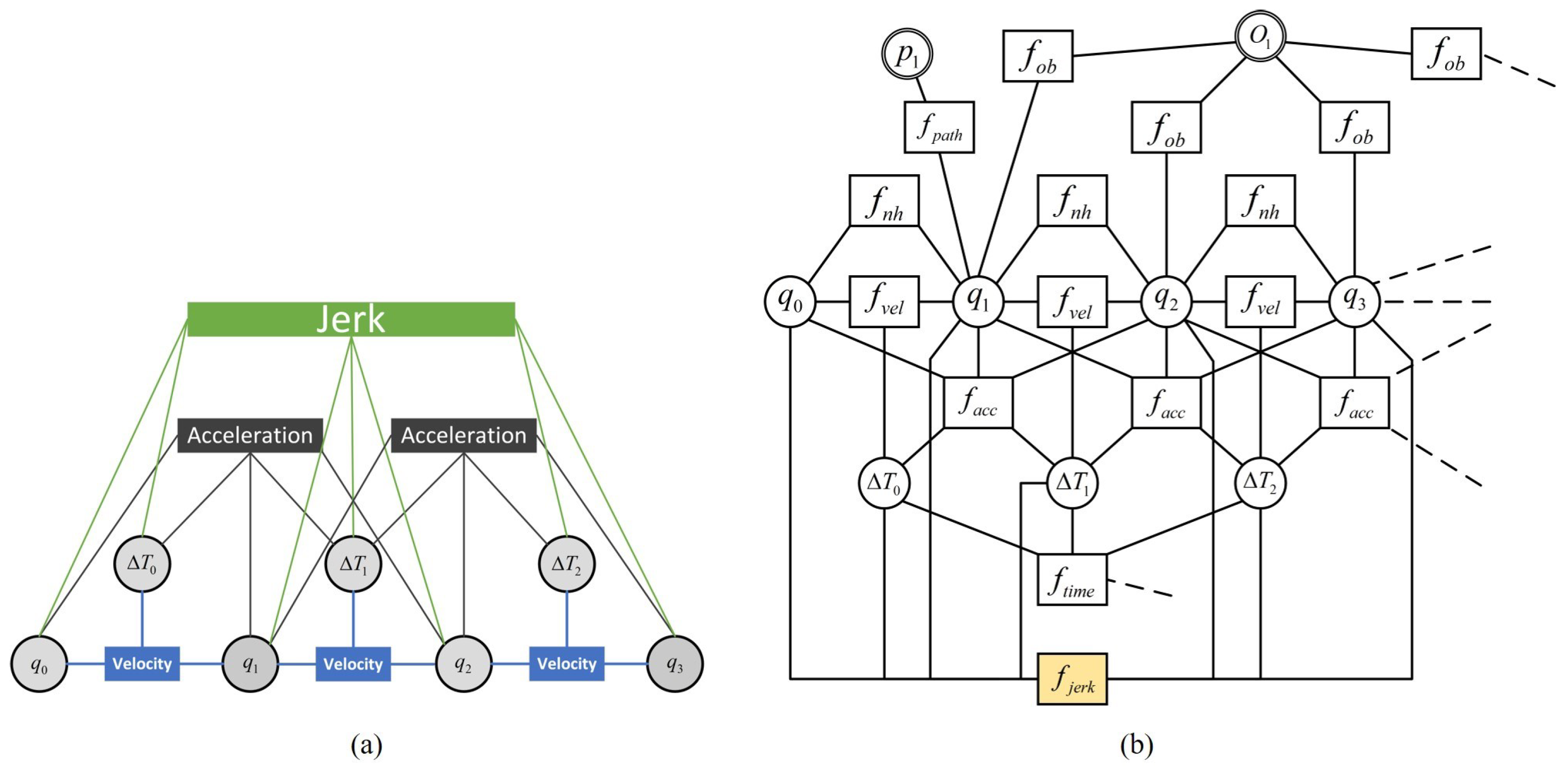 Sensors 22 08948 g003