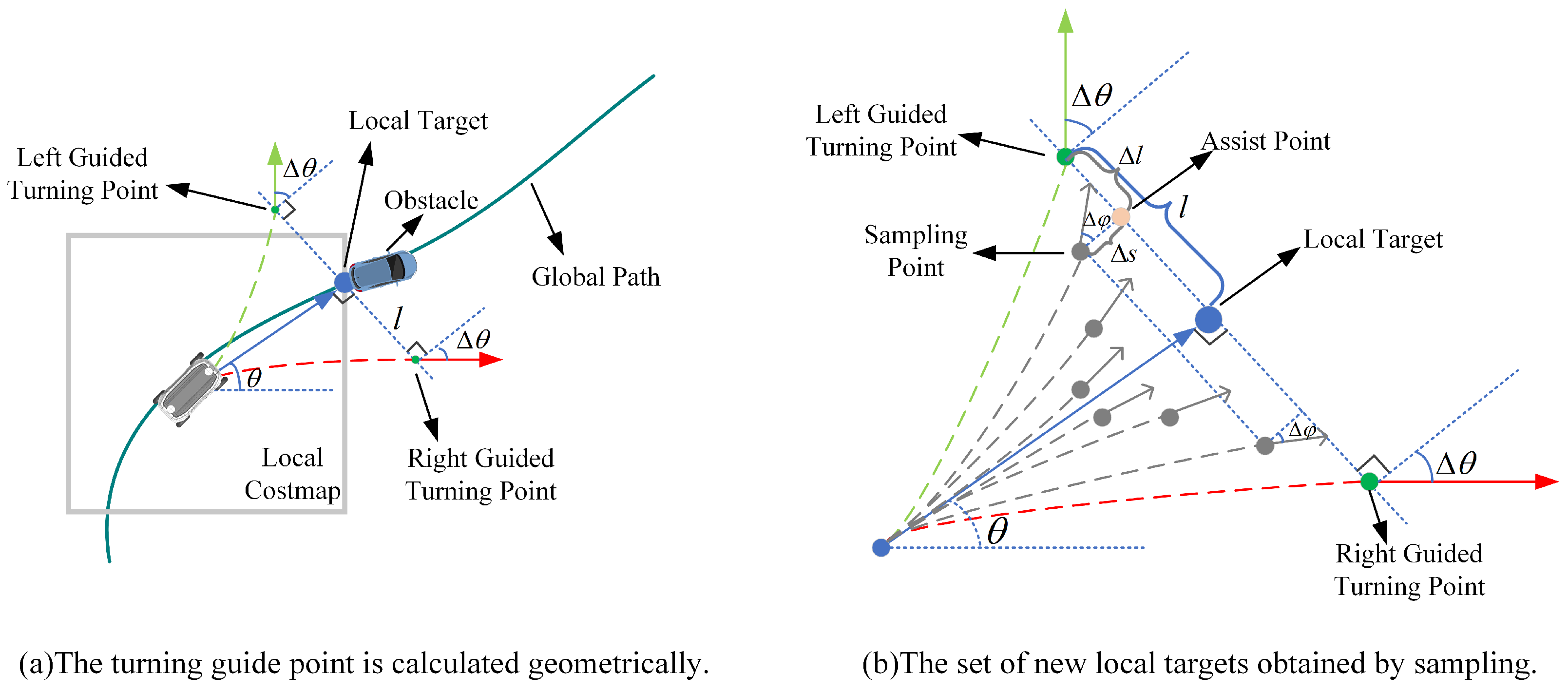Sensors 22 08948 g006