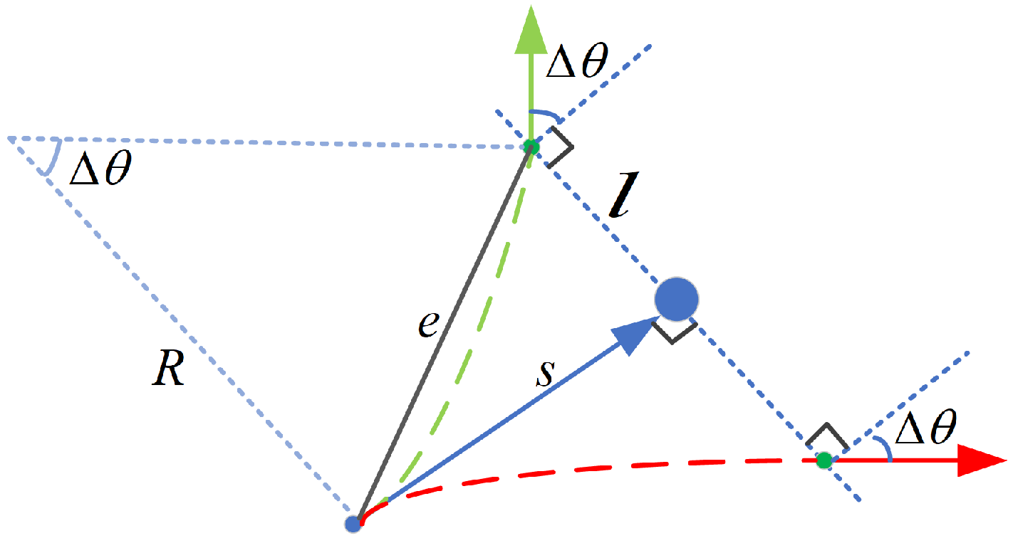 Sensors 22 08948 g007
