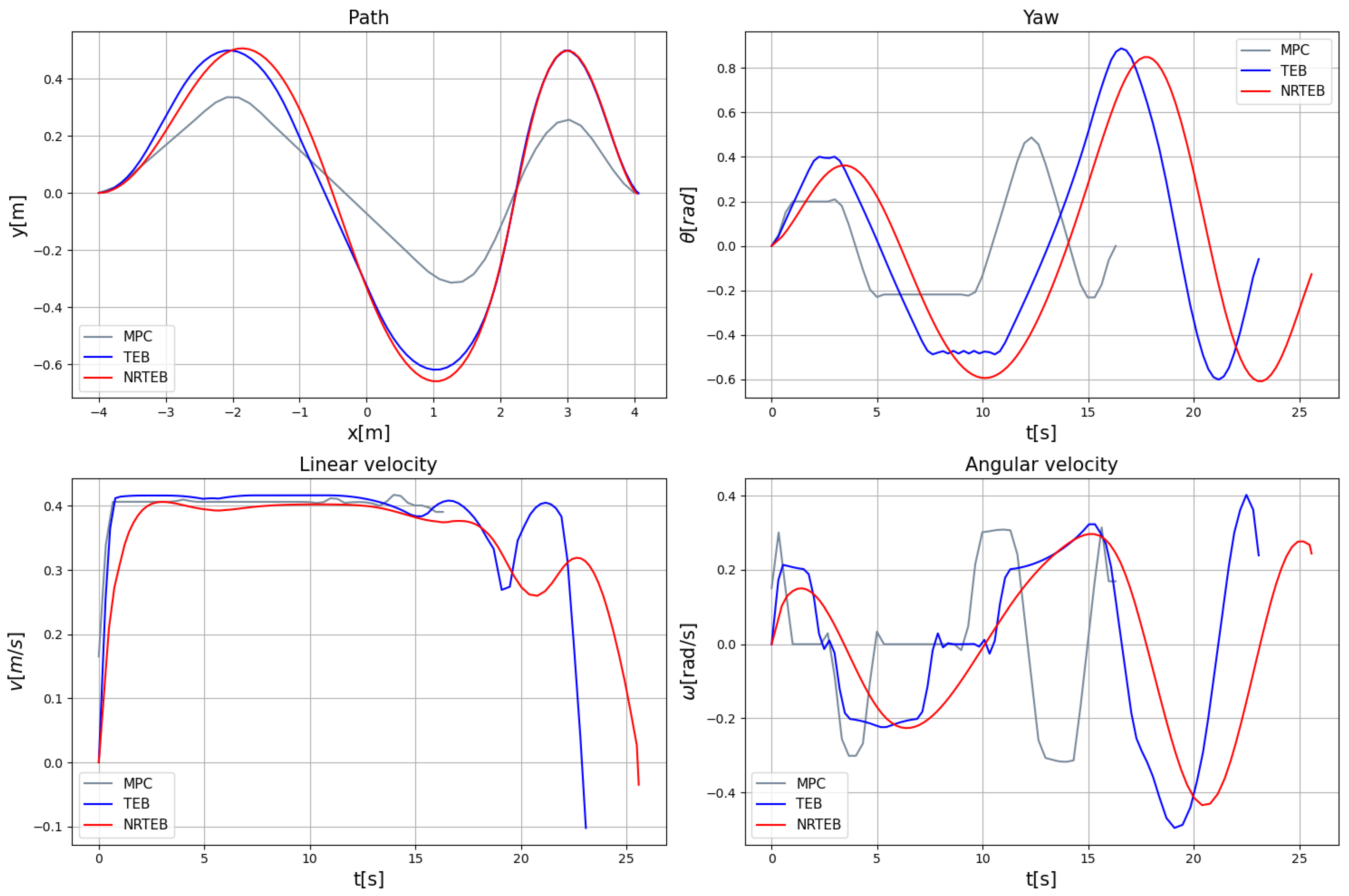 Sensors 22 08948 g009