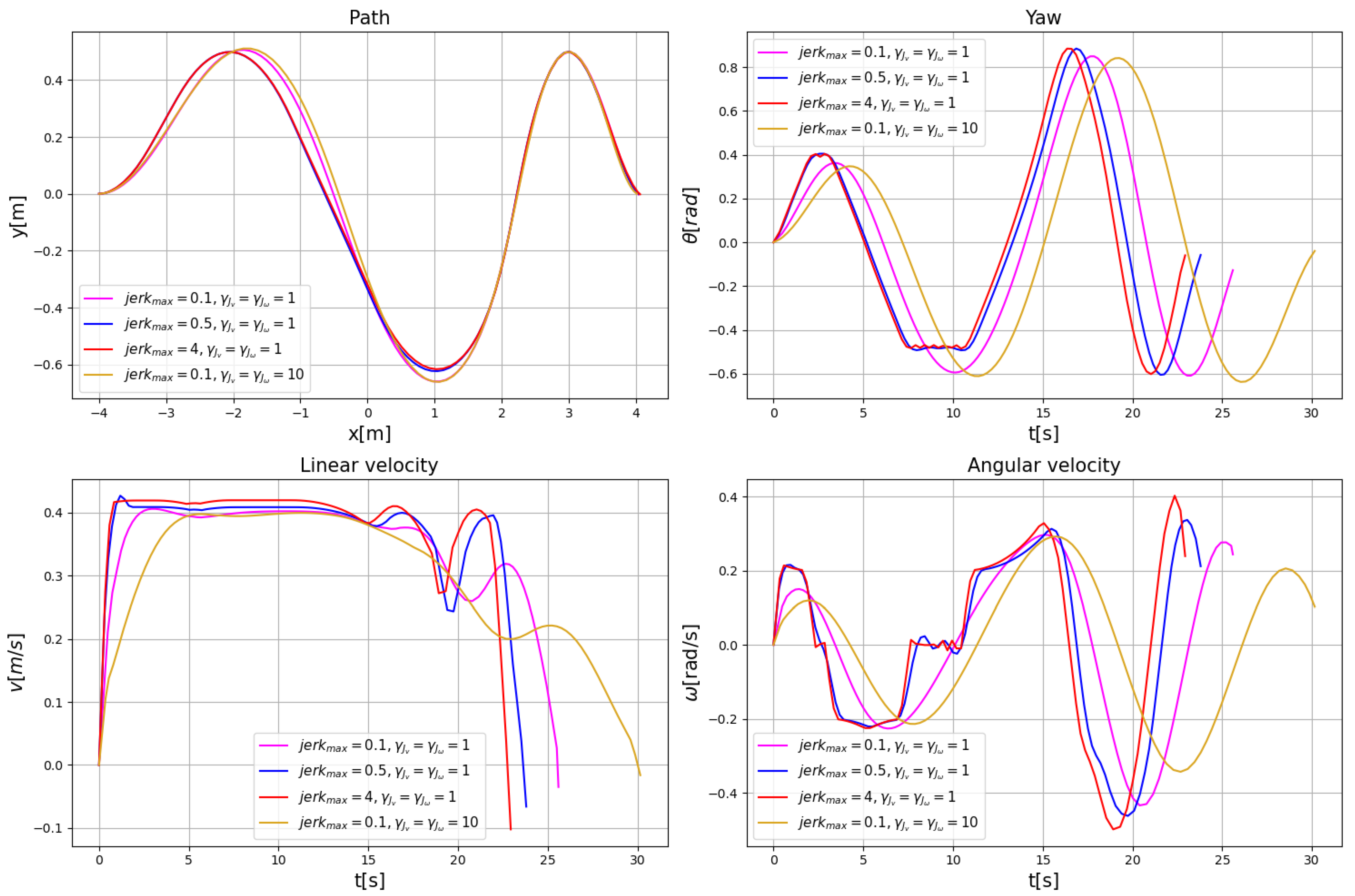 Sensors 22 08948 g010