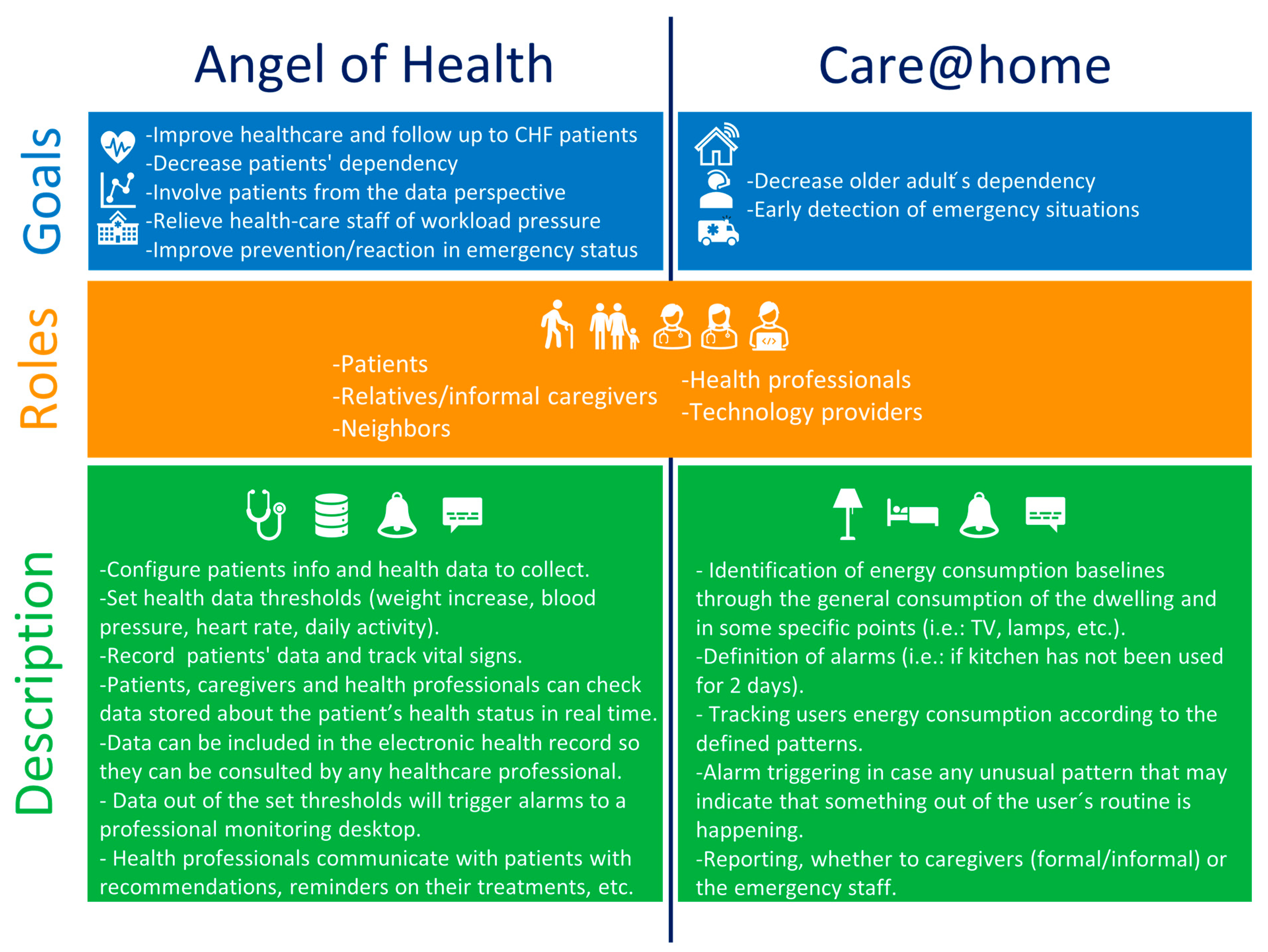Sensors 22 08961 g001