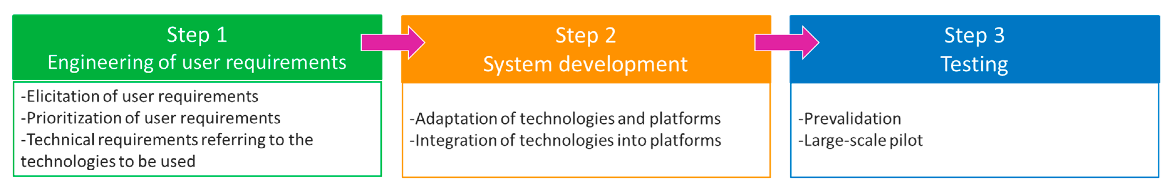 Sensors 22 08961 g002