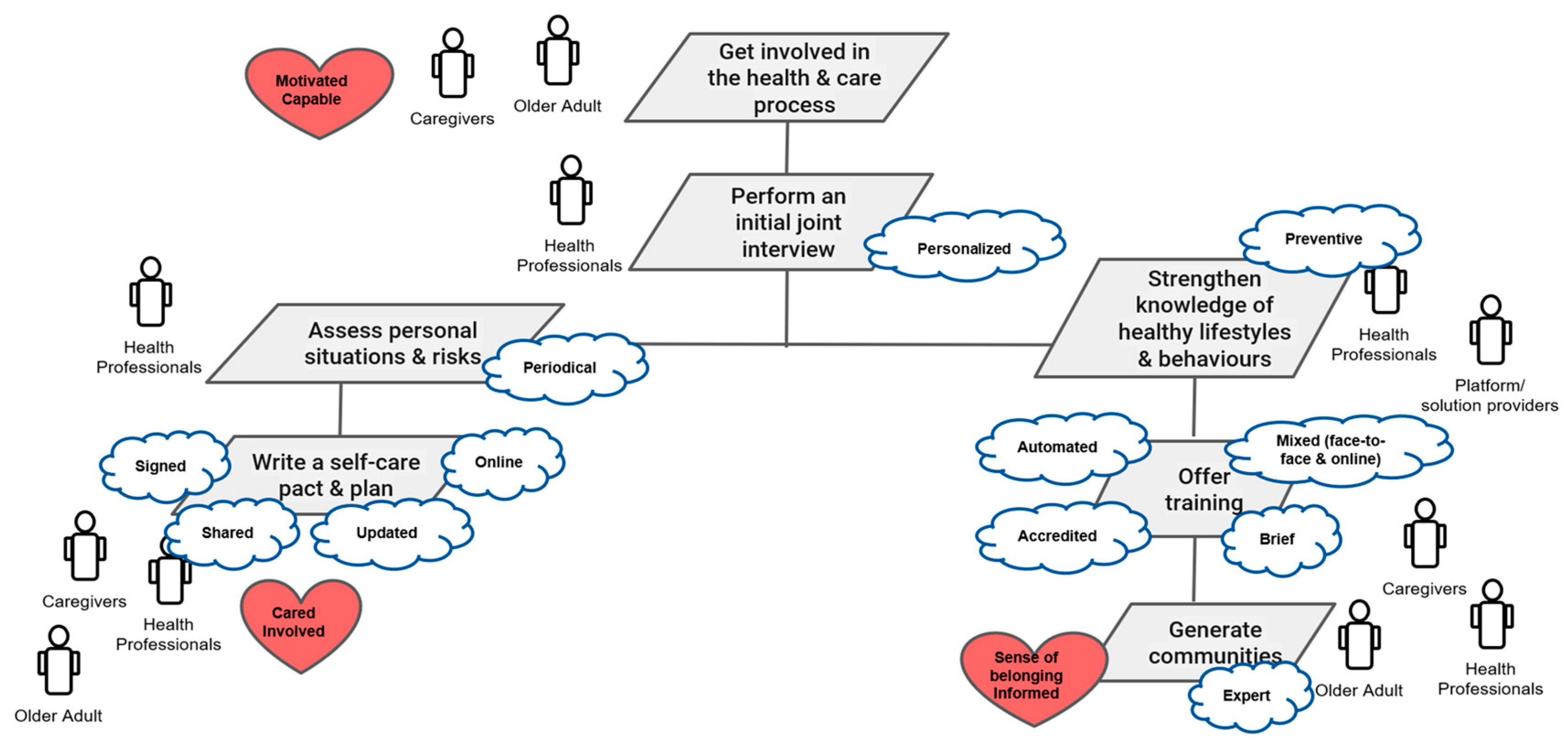 Sensors 22 08961 g003