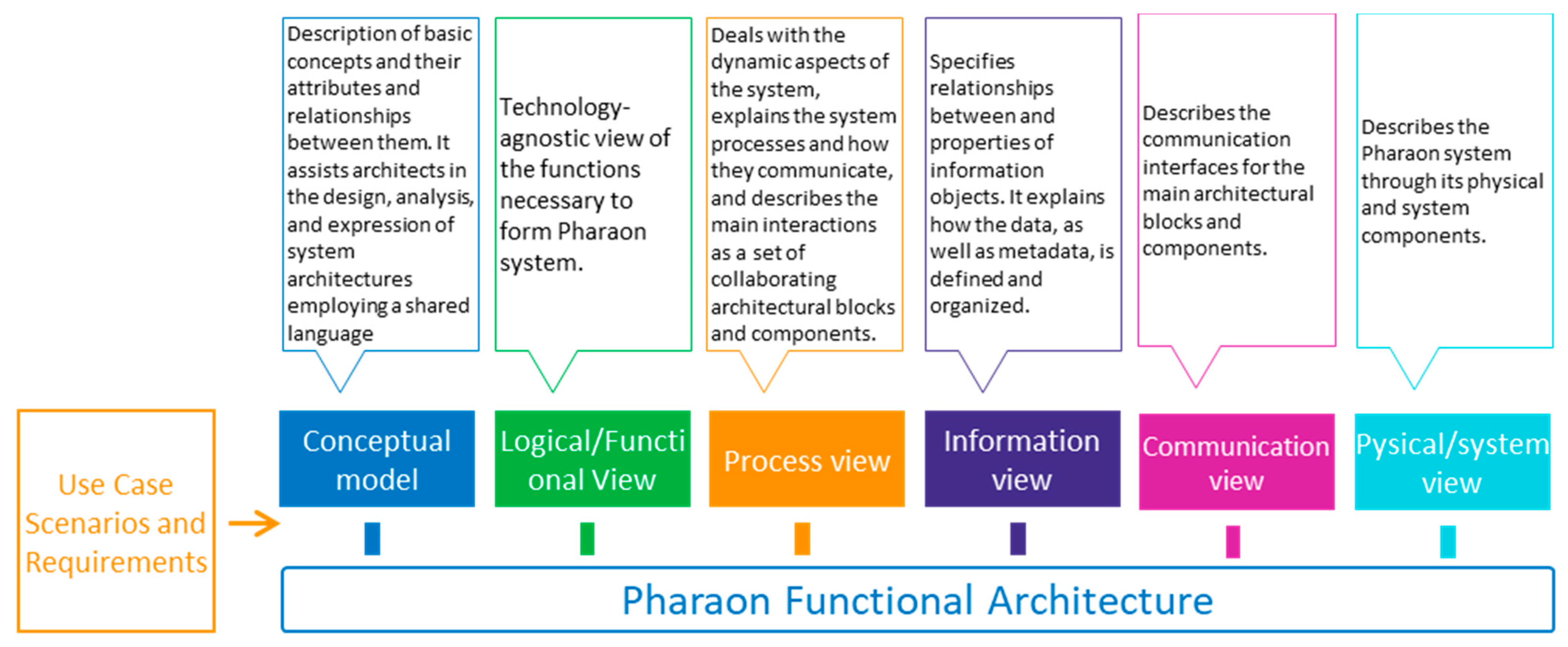Sensors 22 08961 g007