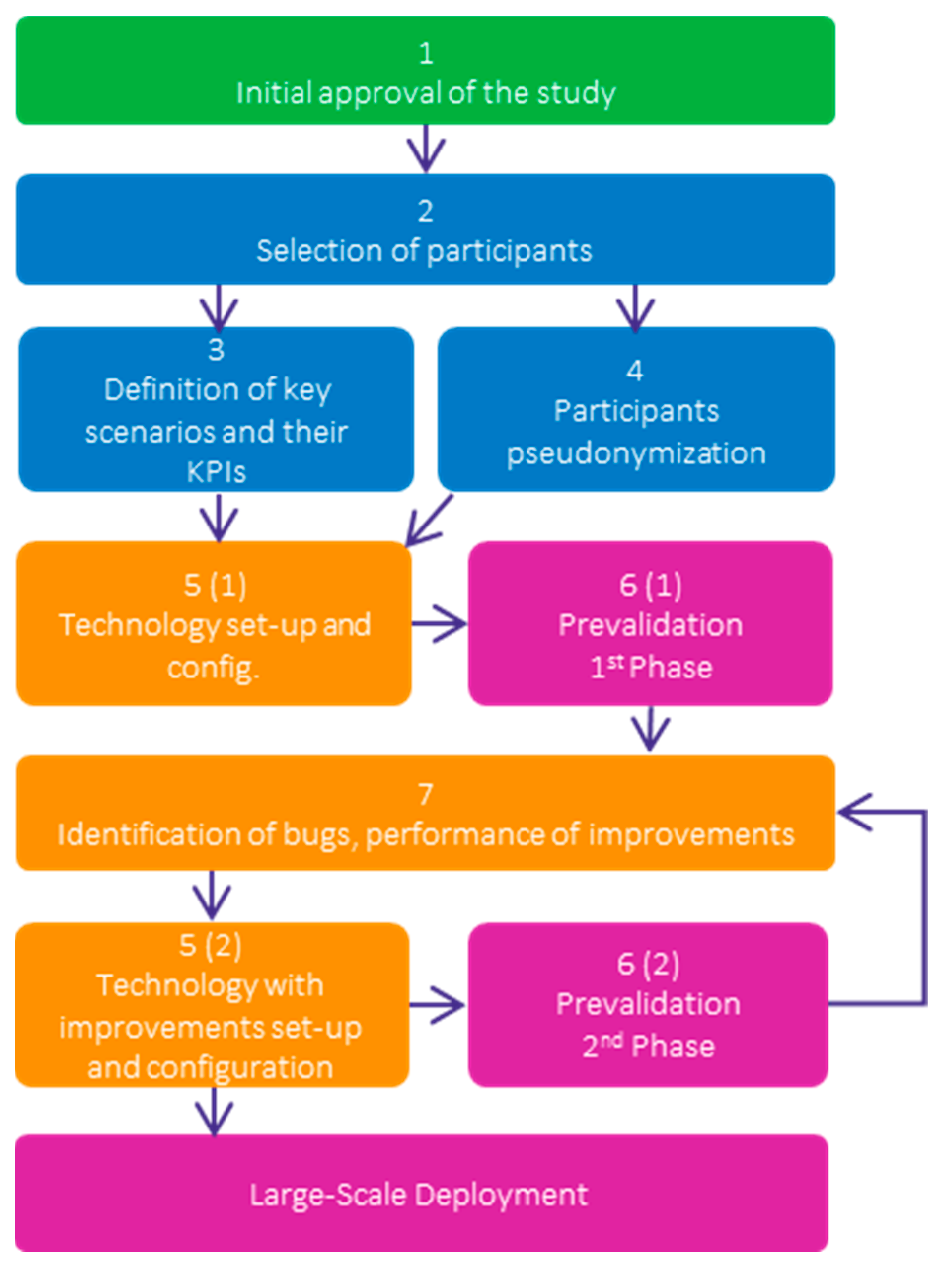 Sensors 22 08961 g008