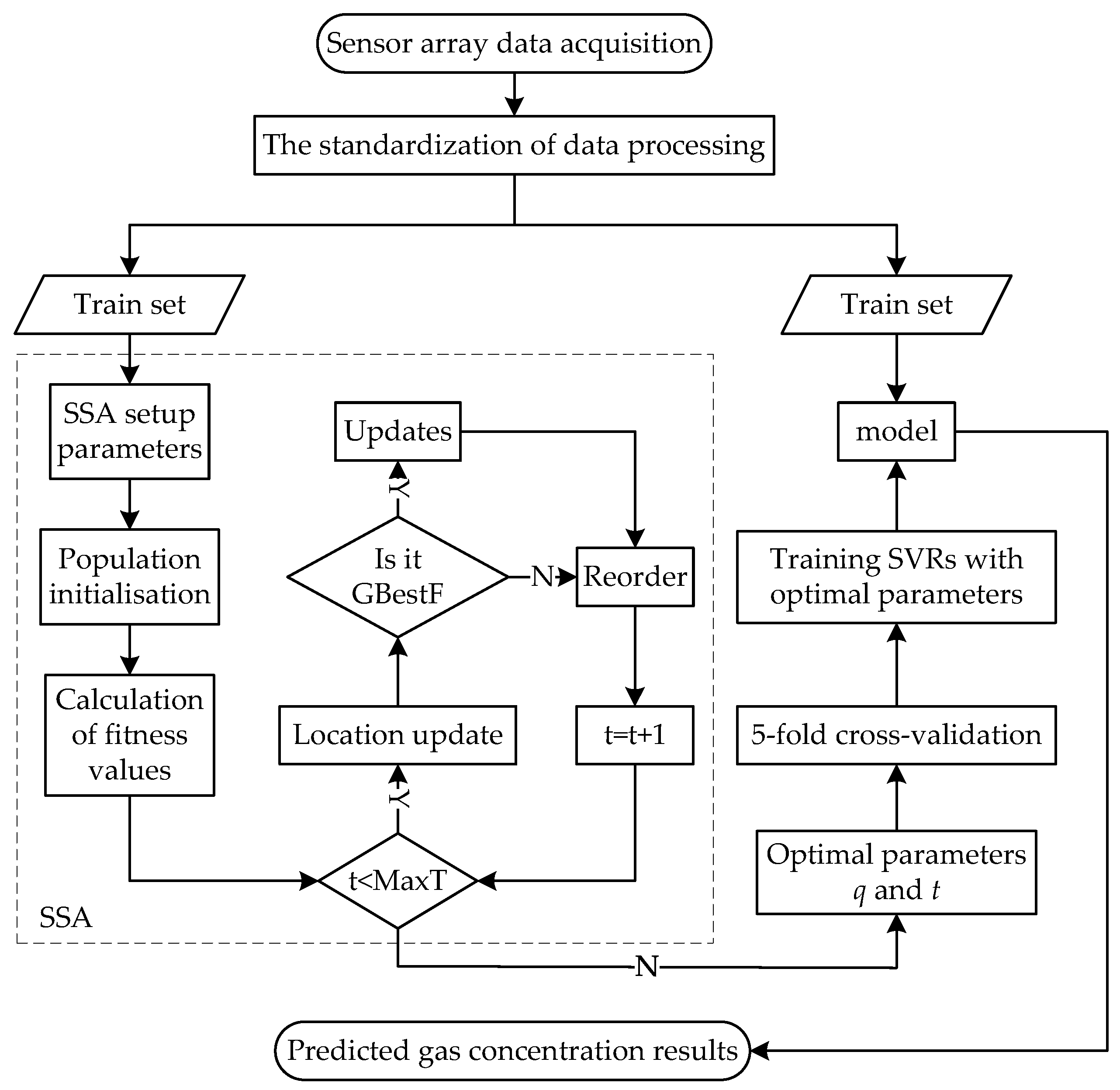 Sensors 22 08977 g002