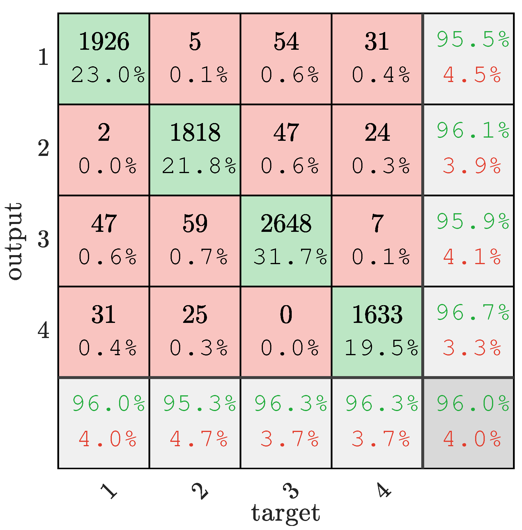 Sensors 22 08977 g003